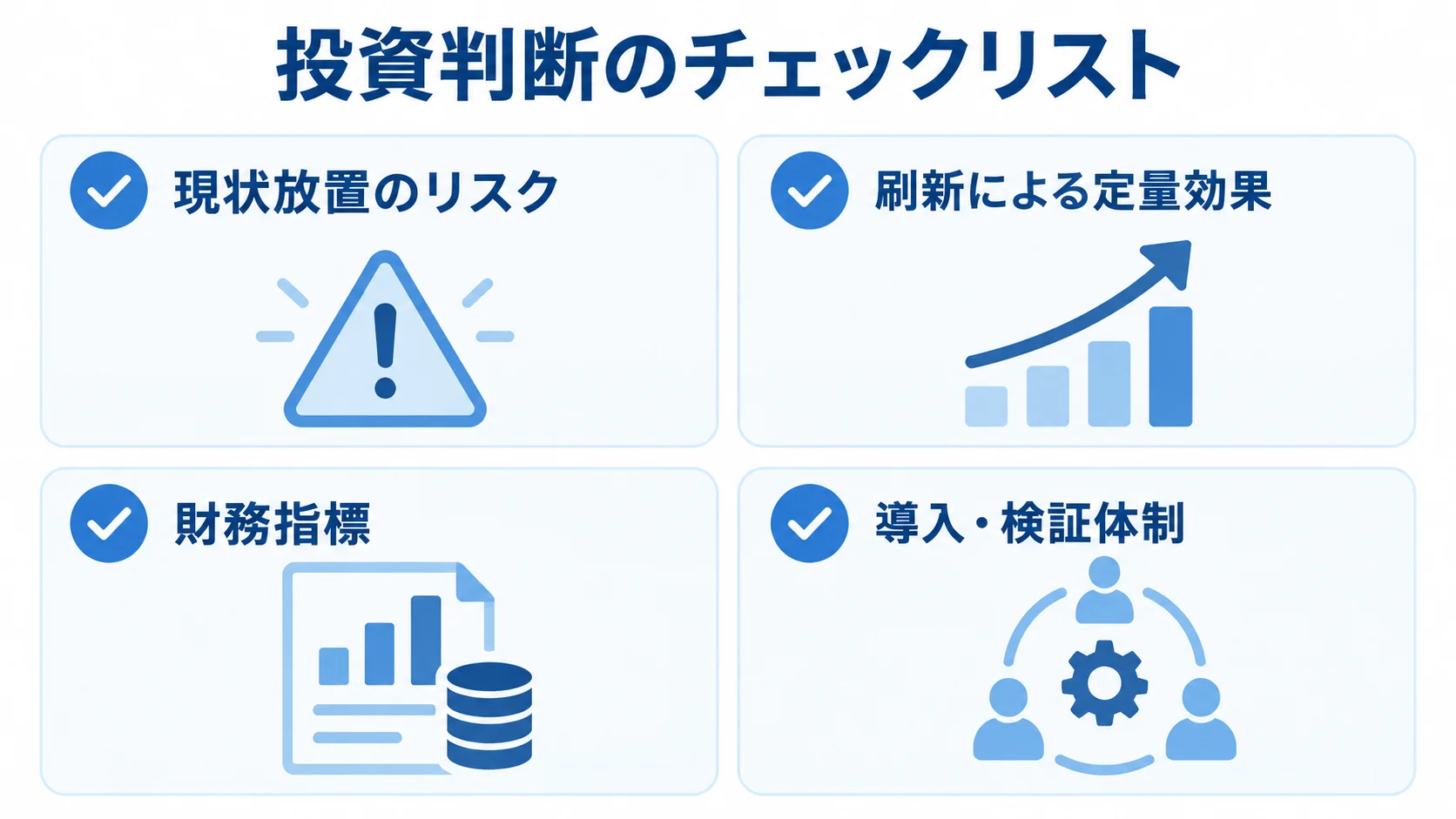 AIモダナイゼーションの投資判断で確認する4つの観点を示した図 投資判断で確認する現状放置のリスク、刷新による定量効果、財務指標、導入・検証体制を4枚のカードで示した図。
