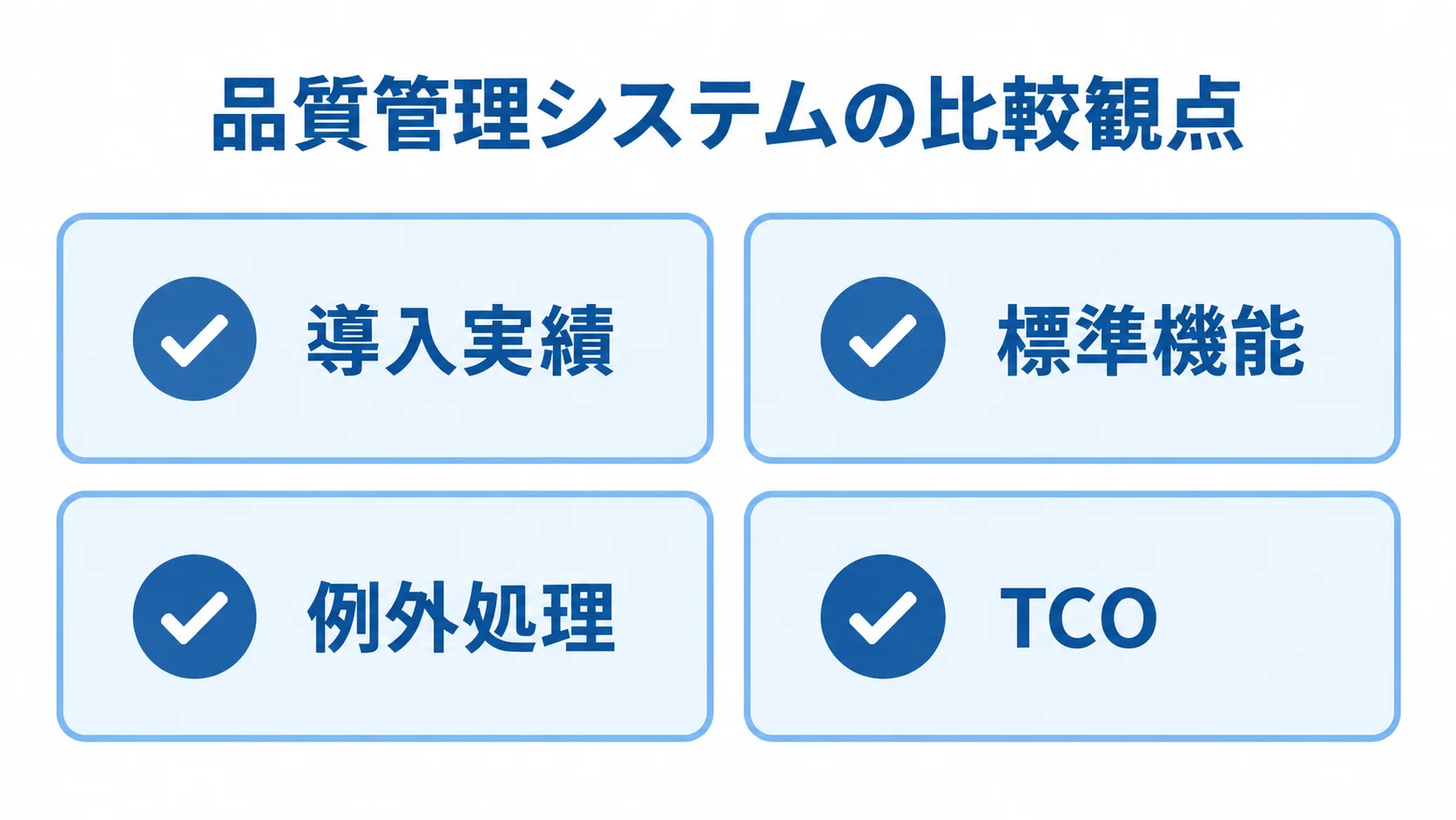品質管理システムの比較時に確認する4項目の図 導入実績、標準機能、例外処理、TCOの4項目をカードで示したチェックリスト。