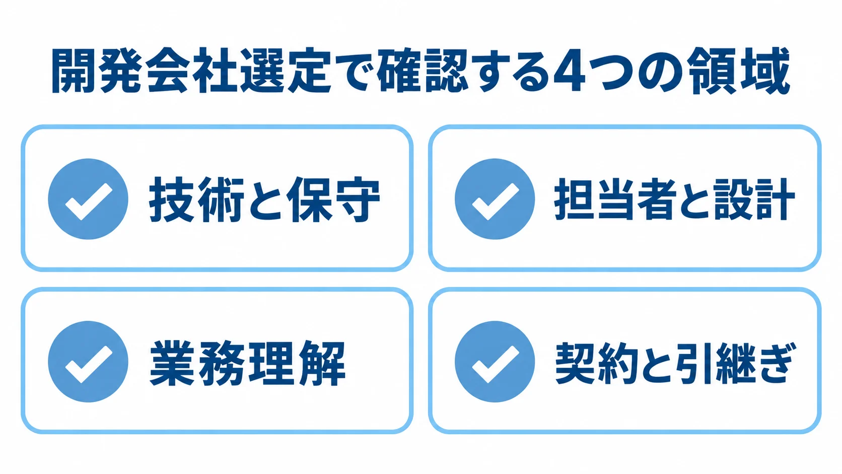 開発会社の見積もり時に確認する技術と保守、担当者と設計、業務理解、契約と引継ぎの4領域を示すチェックリスト。