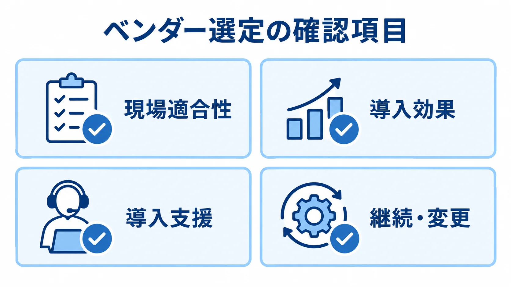 見積もり時にベンダーへ確認する4項目の図 ベンダー選定の確認項目として、現場適合性、導入効果、導入支援、継続・変更を並べたチェックリスト図。