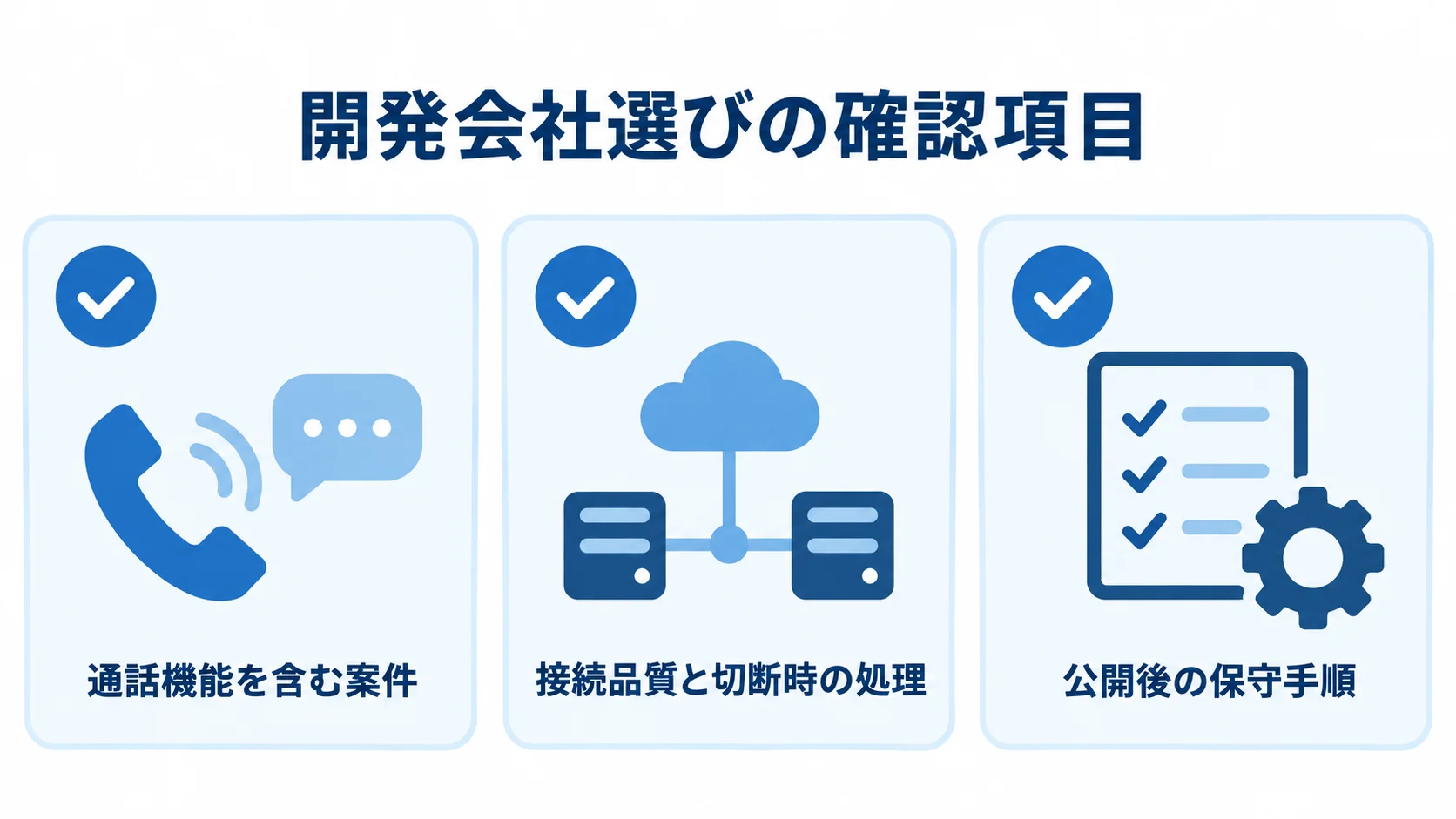ビデオ通話アプリ開発会社の確認項目 開発会社選びの確認項目として、通話機能を含む案件、接続品質と切断時の処理、公開後の保守手順を並べたチェックリスト