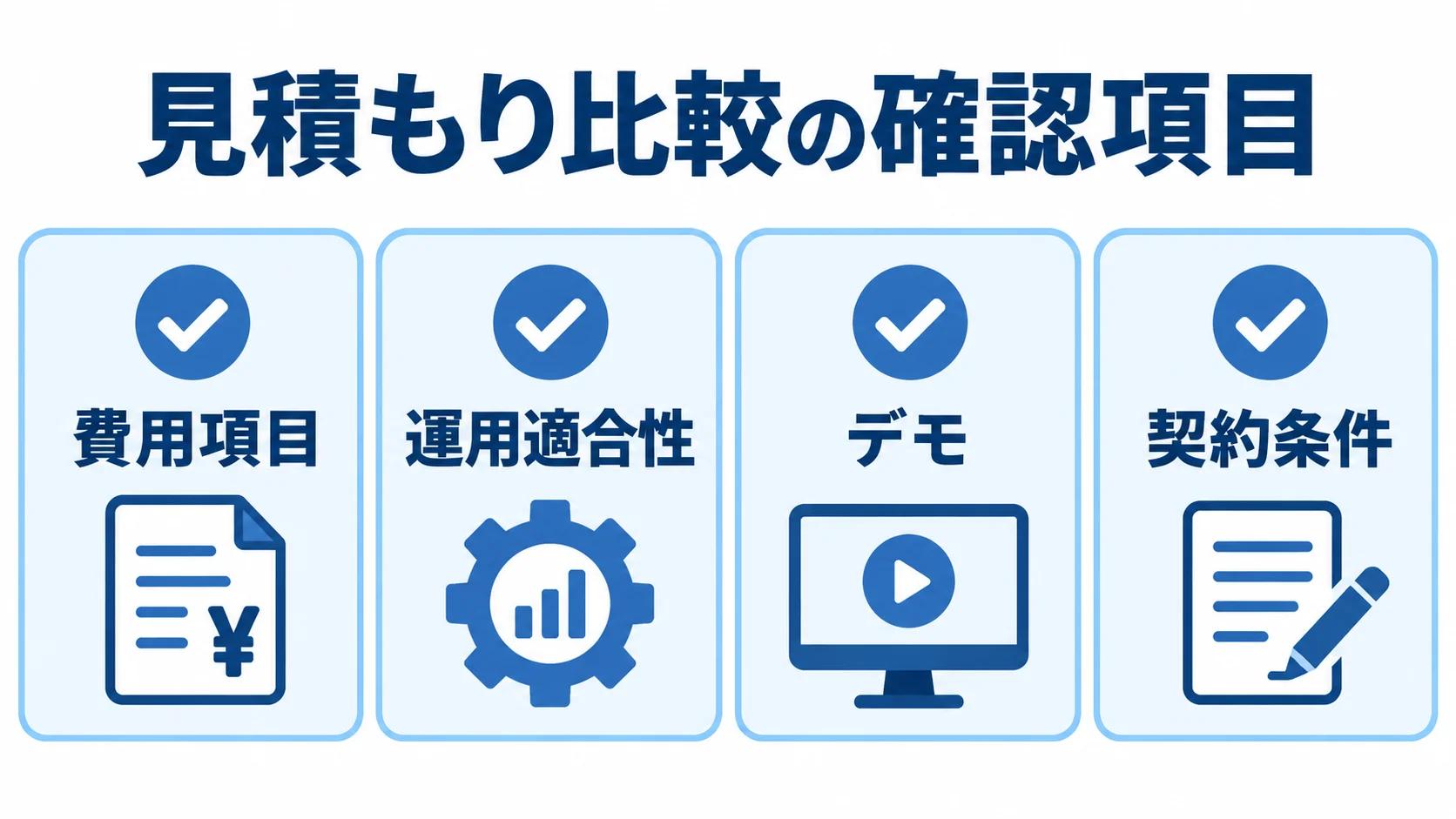 見積もり比較でそろえる4つの確認項目 複数社の見積もりを比べる際の費用項目、運用適合性、デモ、契約条件を示すチェックカード。