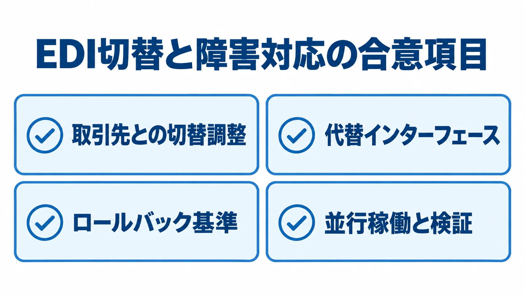 EDI切替時に確認する発注上の合意項目 EDI切替に向けて合意する取引先調整、代替インターフェース、ロールバック基準、並行稼働と検証の4項目を示す図。