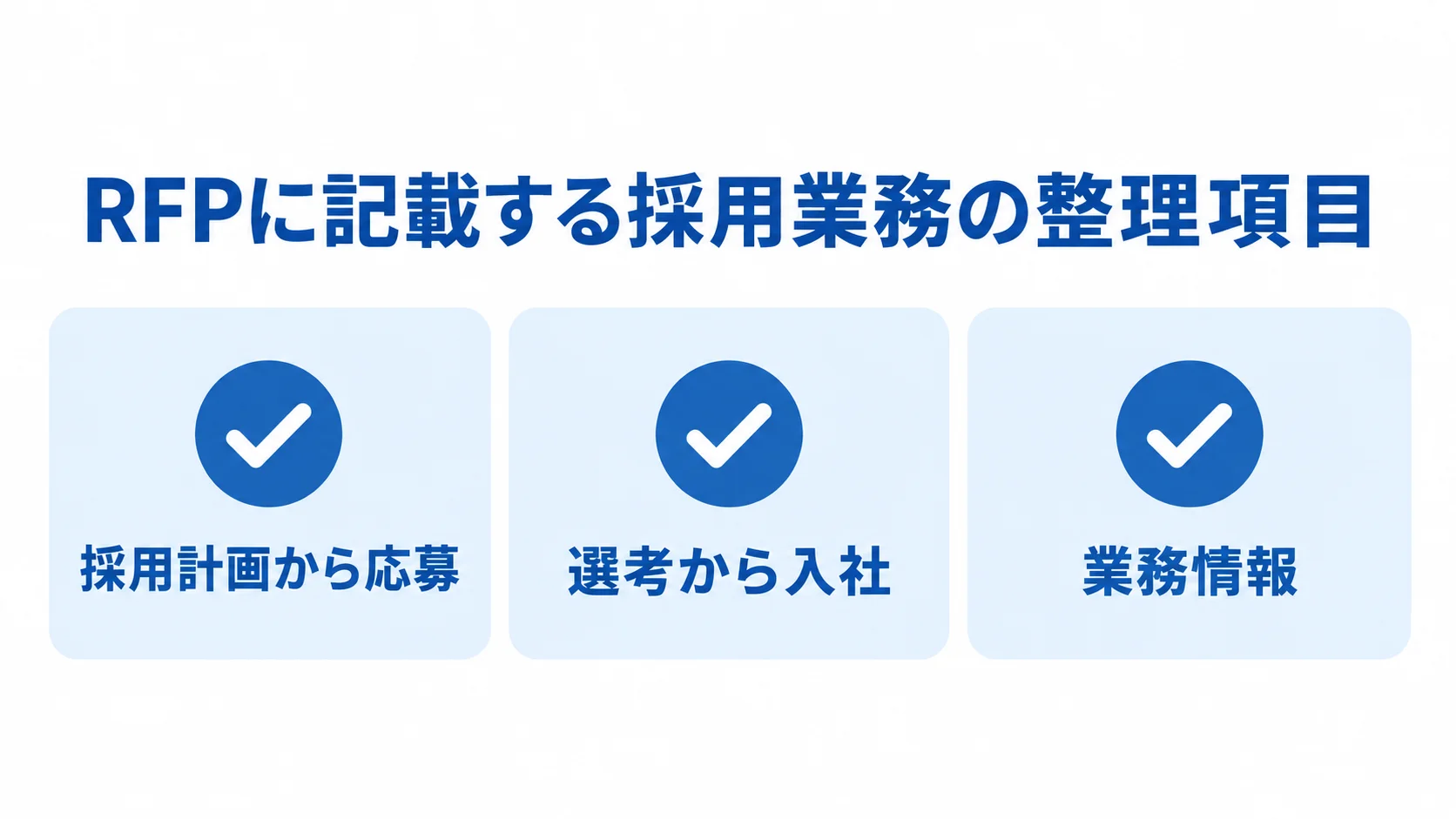 RFPに向けた採用業務の整理項目を示す図 RFP準備で整理する採用計画から応募、選考から入社、業務情報の3項目をカードで示した図。