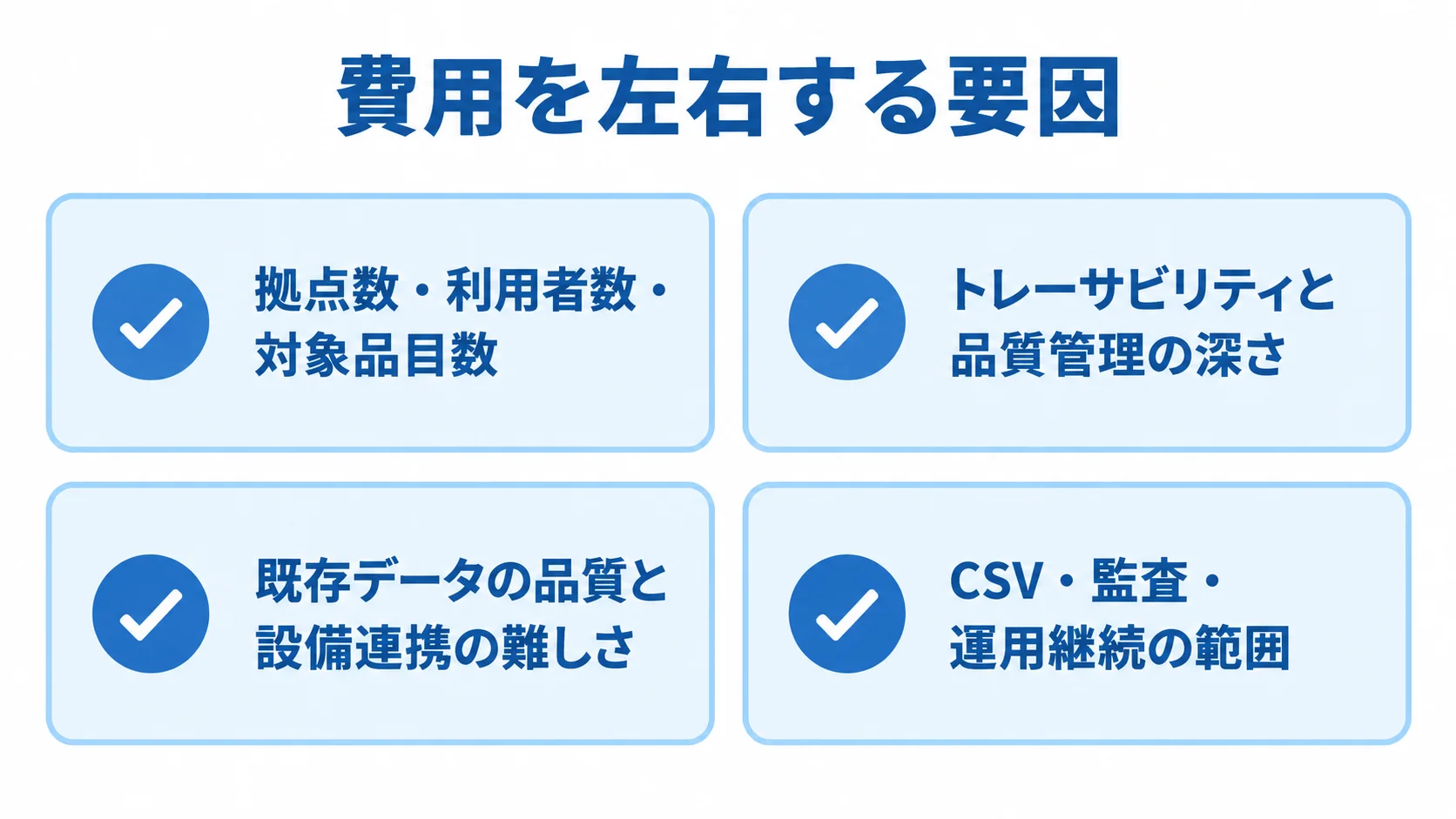 ロット管理システムの価格に関わる、利用規模、追跡と品質管理、データと設備連携、CSVと運用の4要素を並べた図。