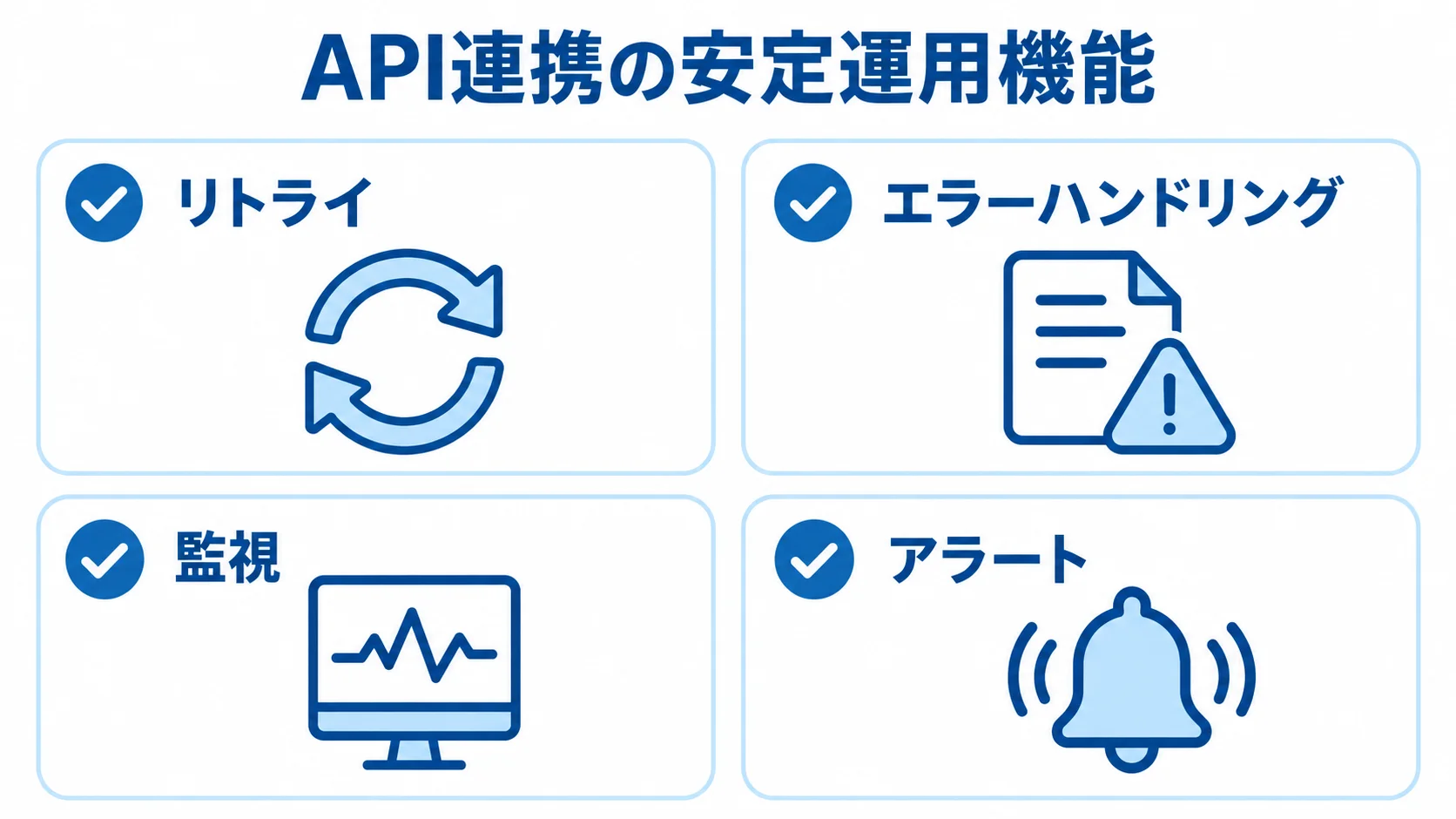 API連携の障害対応と監視機能 API連携の安定運用を支えるリトライ、エラーハンドリング、監視、アラートの図