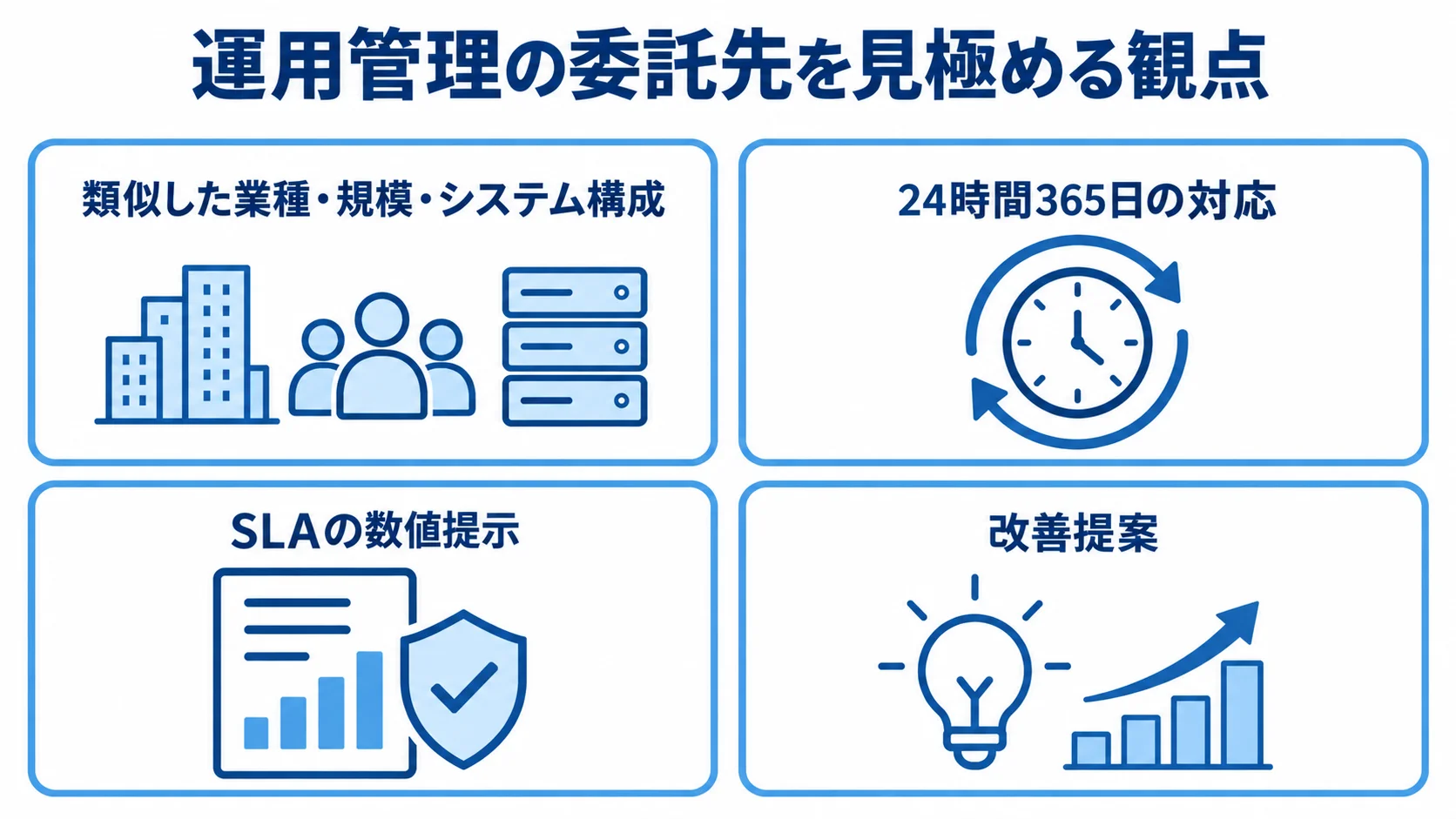 委託先を比べる観点として類似環境の実績、24時間365日の対応、SLAの数値提示、改善提案を示す4枚のパネル図