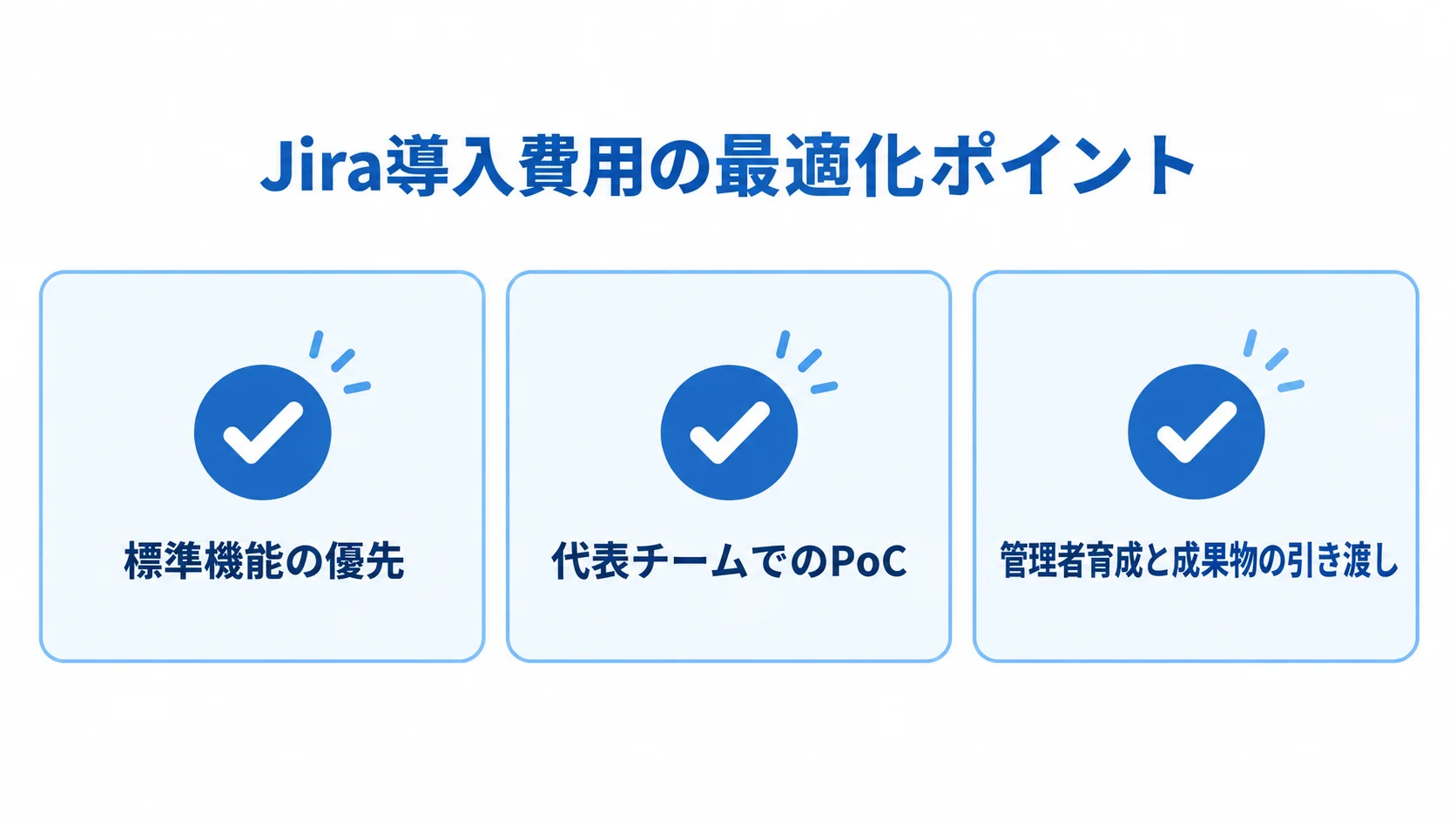 Jira導入費用を最適化する3つのポイント 標準機能の優先、代表チームでのPoC、管理者育成と成果物の引き渡しを並べたJira導入費用の最適化図。