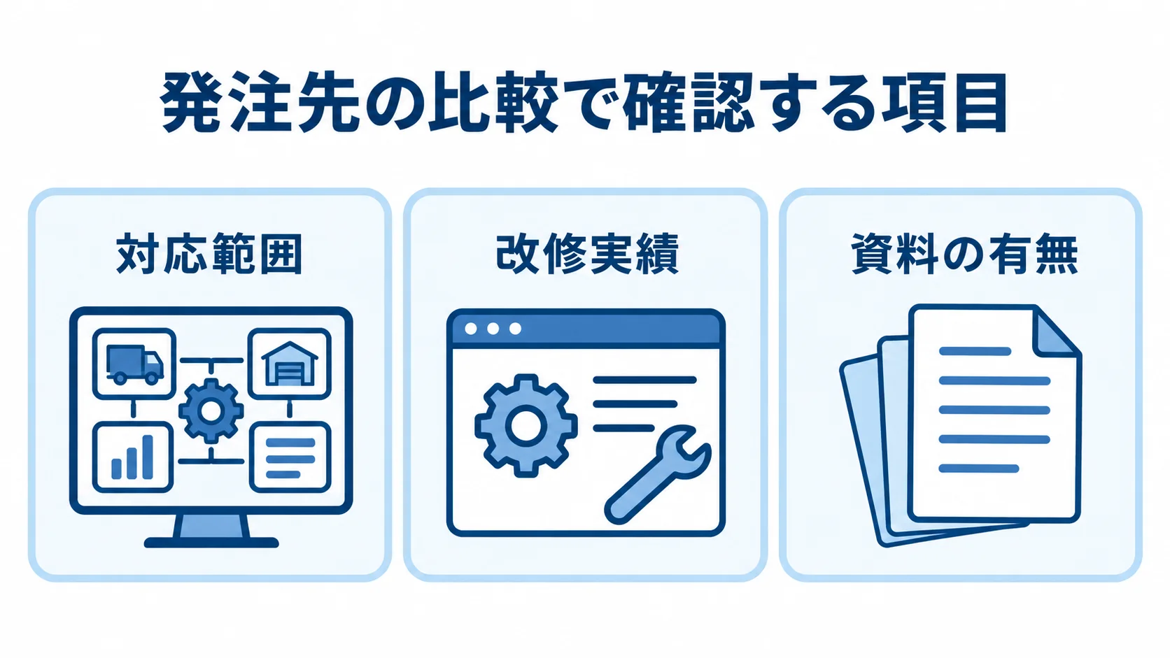 発注先の対応範囲、改修実績、資料の有無を3枚のカードで示した図