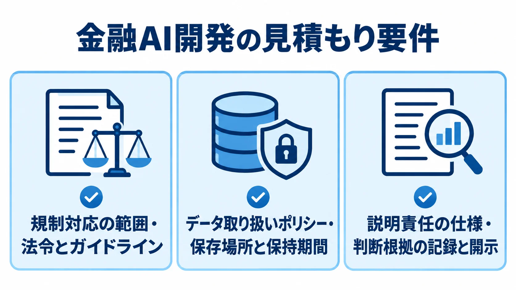 金融AI開発の見積もり前に明文化する要件 金融AI開発の見積もりで仕様書に明記する規制対応、データ取り扱い、説明責任の3項目を示した図。