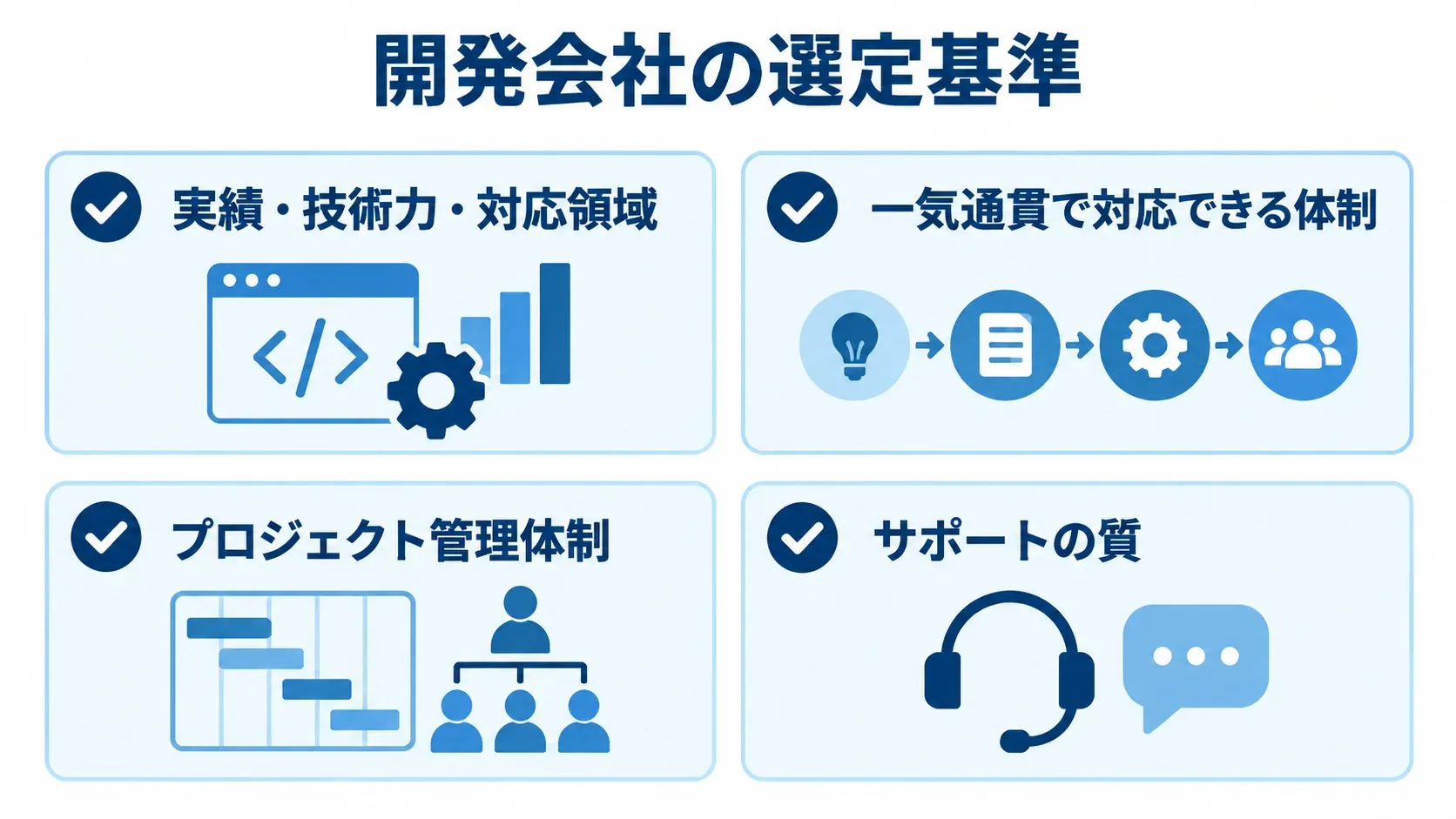開発会社の選定時に確認する4つの観点 実績・技術力・対応領域、一気通貫の対応体制、プロジェクト管理体制、サポートの質を確認するチェックリスト