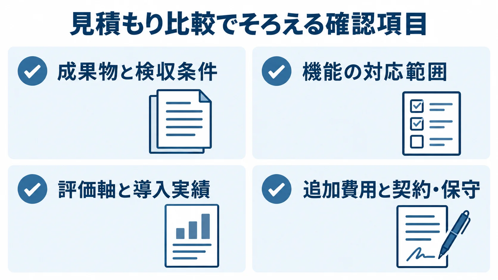 CMS開発の見積もり比較における4つの確認観点 CMS開発の見積もり比較で確認する成果物と検収条件、機能の対応範囲、評価軸と導入実績、追加費用と契約・保守を示す4枚のパネル図。