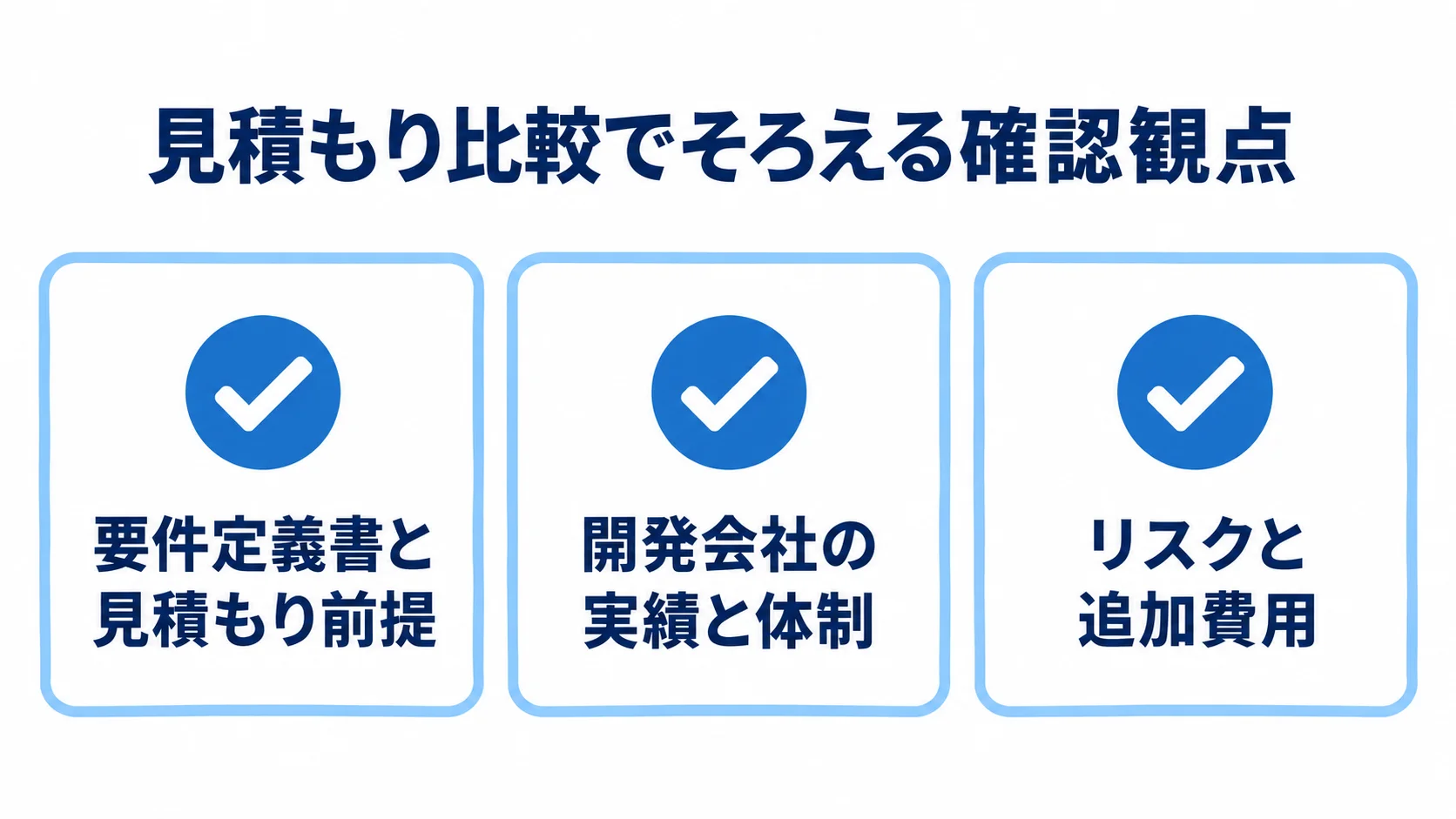 見積もり前に確認する3つの観点 見積もり比較に向け、要件定義書と前提、開発会社の実績と体制、リスクと追加費用を確認するチェックリスト図。