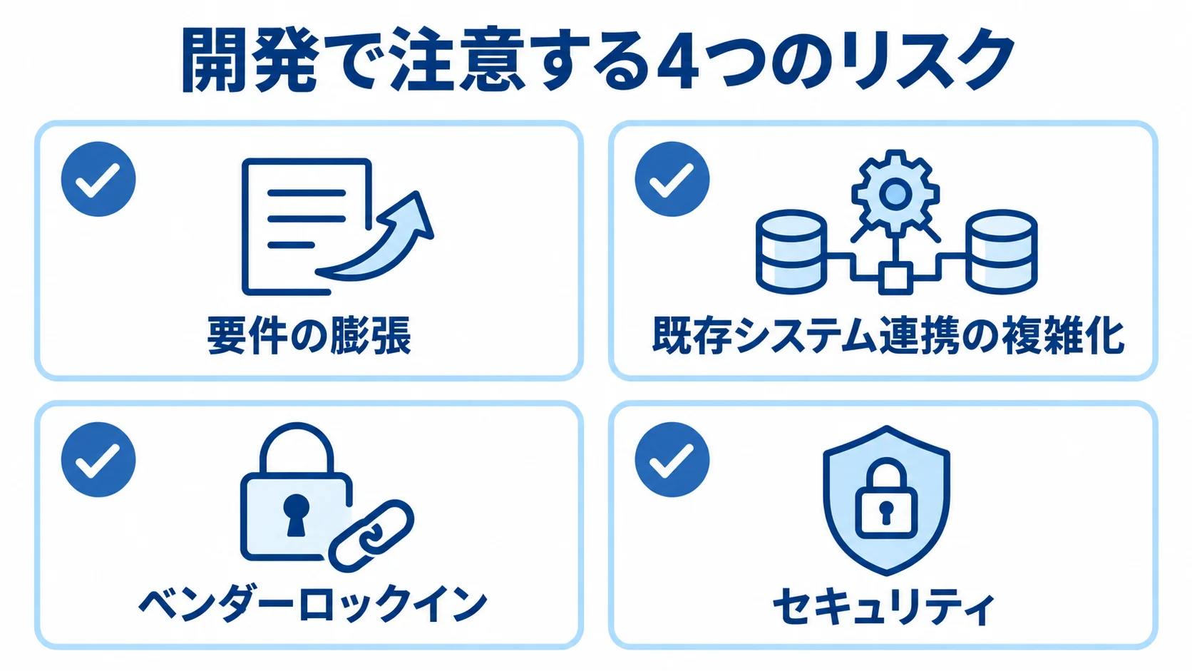 BtoBアプリ開発の見積もりで確認したいリスク BtoBアプリ開発で注意する要件の膨張、既存システム連携の複雑化、ベンダーロックイン、セキュリティの4つを示した図。