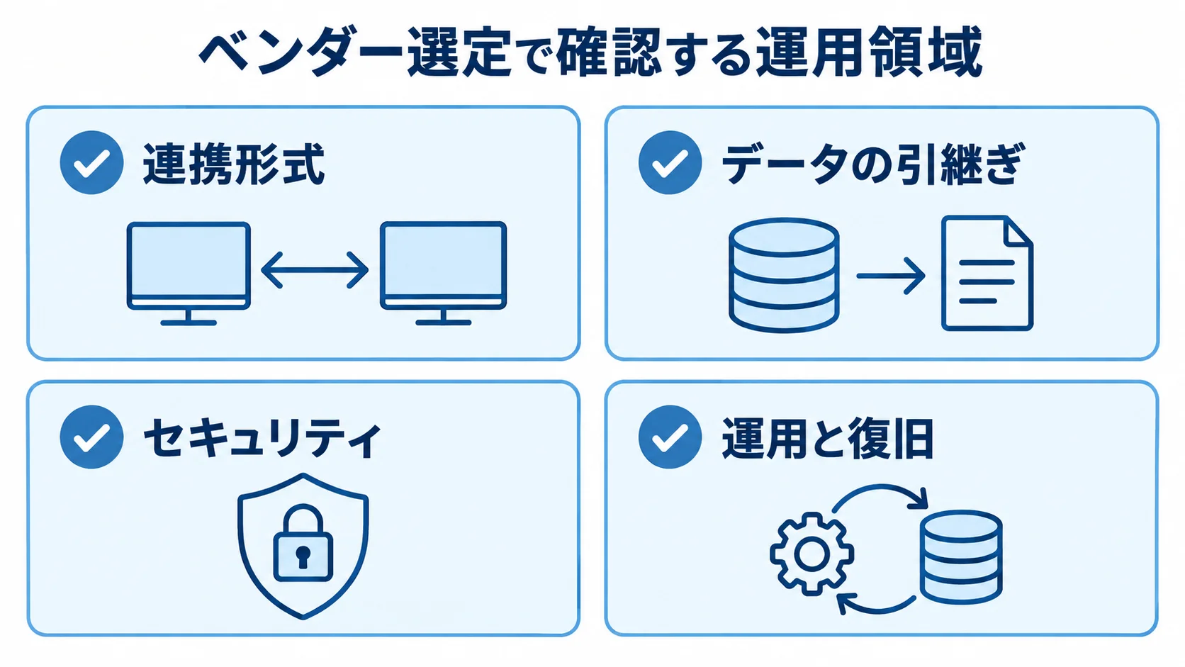 ベンダーの運用条件を4領域で確認するチェック図 ベンダー選定で確認する連携形式、データの引継ぎ、セキュリティ、運用と復旧の4領域