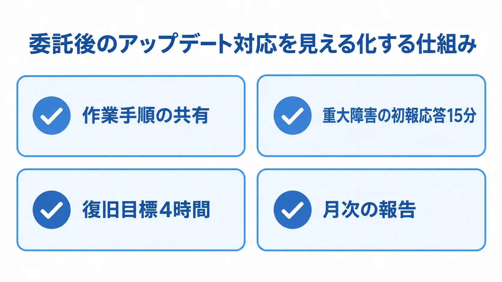 委託運用を見える化する確認項目 作業手順の共有、重大障害の初報応答15分、復旧目標4時間、月次の報告を並べた委託運用の確認図。