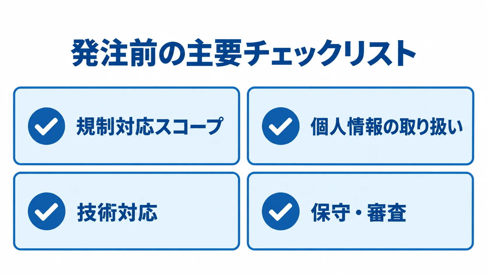 健康管理アプリの発注前に確認する規制対応スコープ、個人情報の取り扱い、技術対応、保守・審査の4項目を示した図。