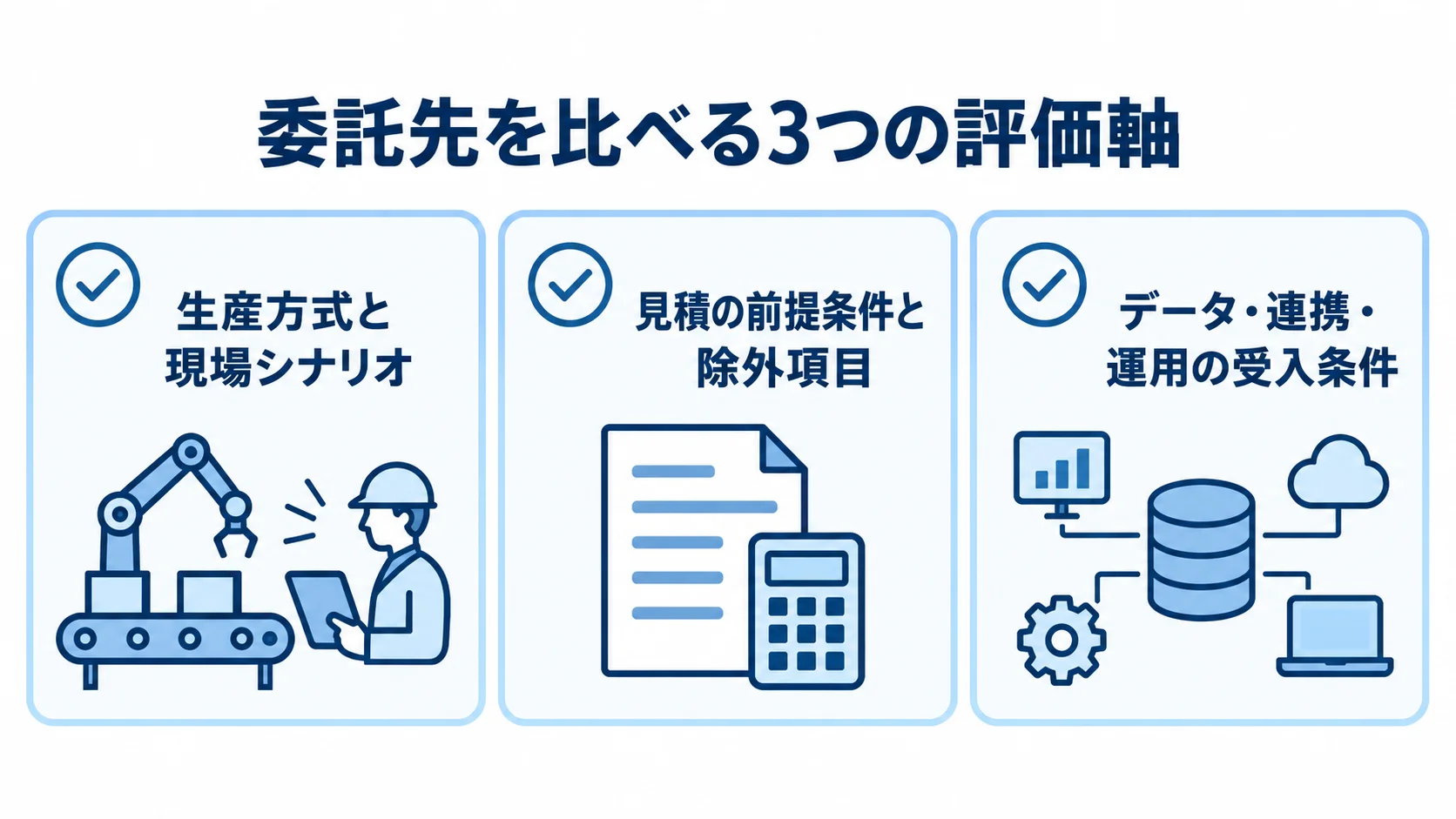 委託先を比較する3つのチェック項目 委託先の経験、見積条件、受入条件を3枚のチェックカードで整理した図。