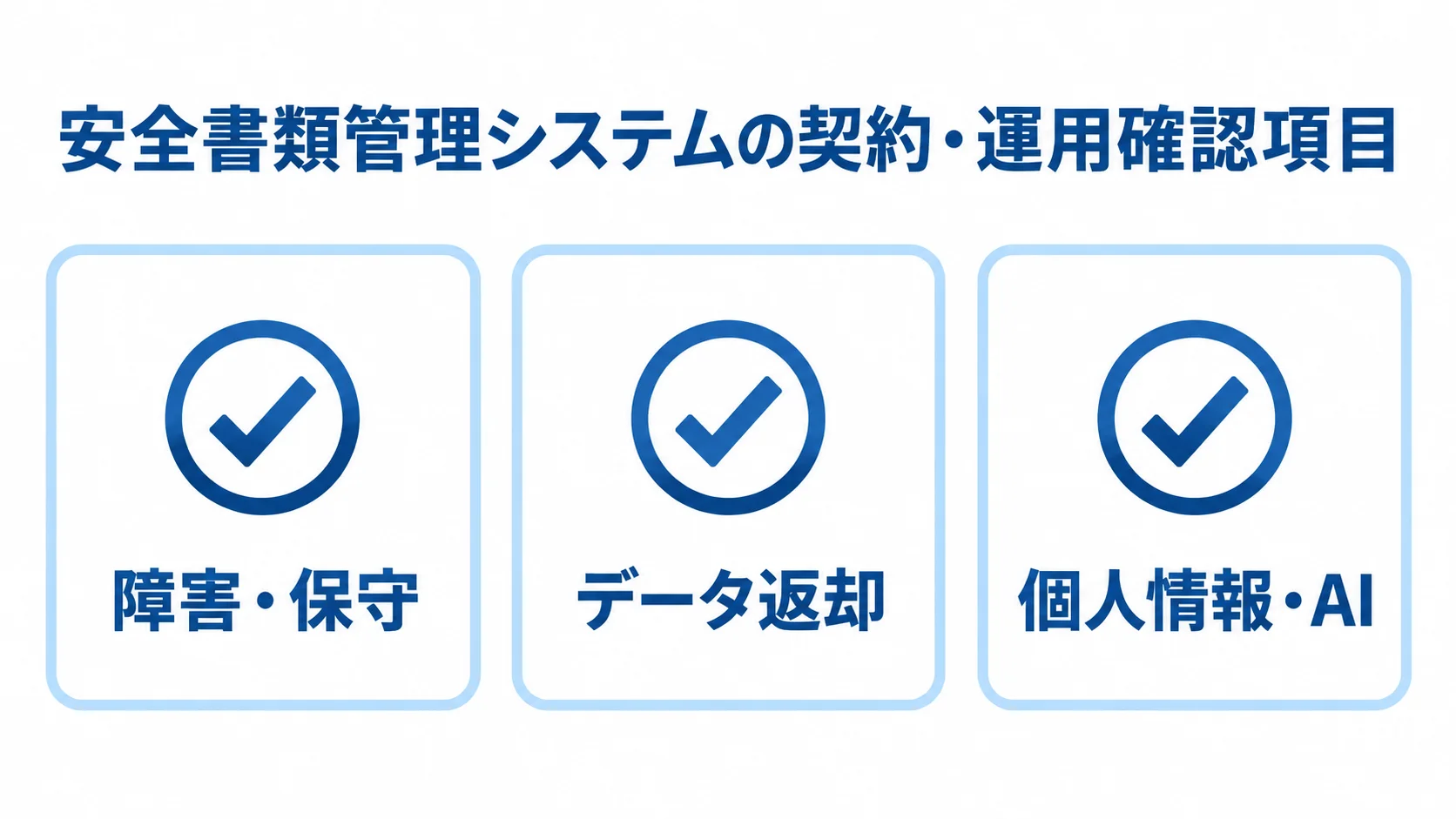 安全書類管理システムの契約前チェック項目を示す図 安全書類管理システムの見積もりで確認する障害・保守、データ返却、個人情報・AIの3項目を示す図