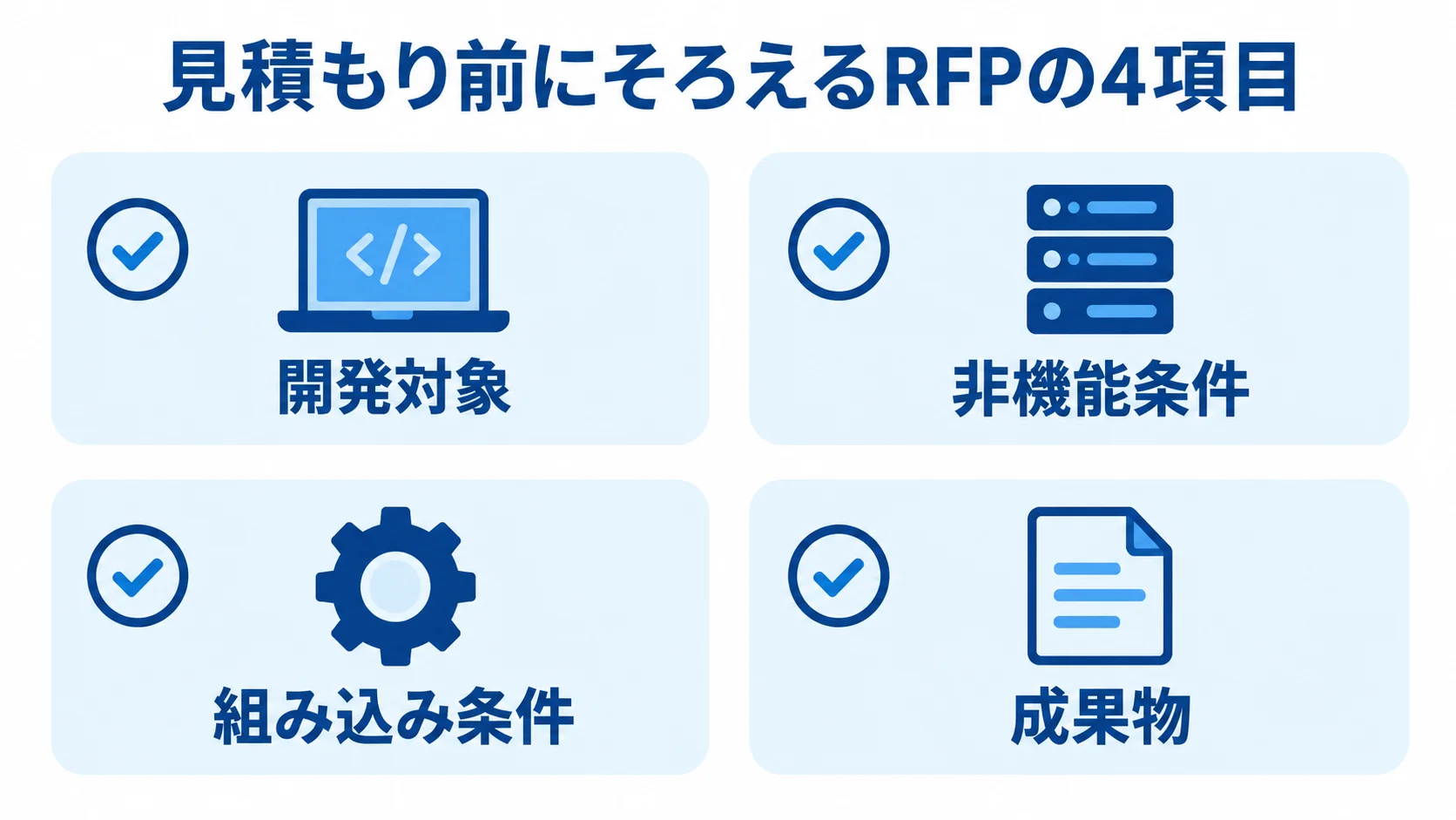 見積もり依頼前に整理するRFPの4項目 RFPに記載する開発対象、非機能条件、組み込み条件、成果物の4項目を示すチェックリスト。