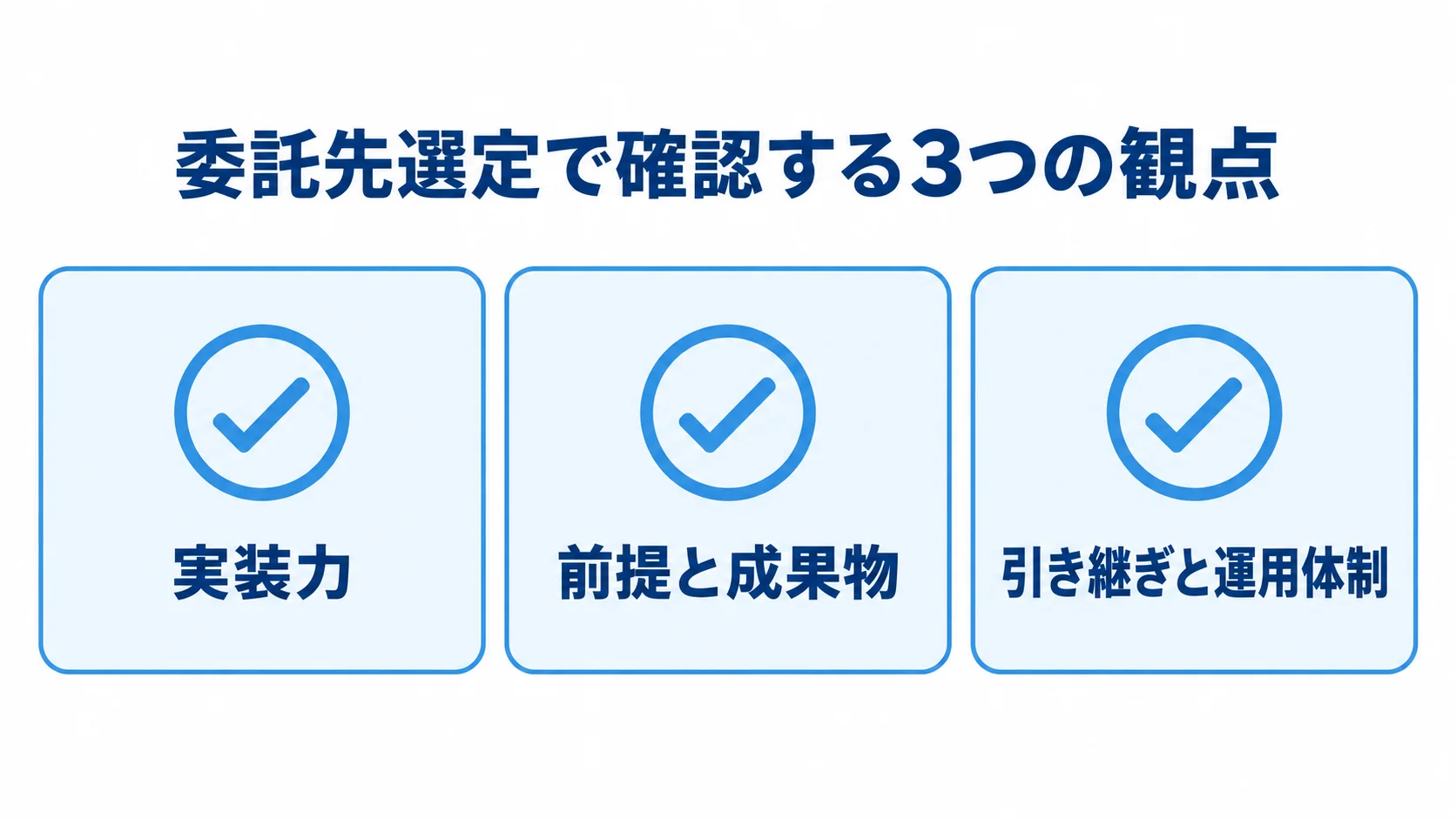 委託先選定で確認する3つの観点 委託先選定の確認観点として、実装力、前提と成果物、引き継ぎと運用体制をチェックカードで示した図。
