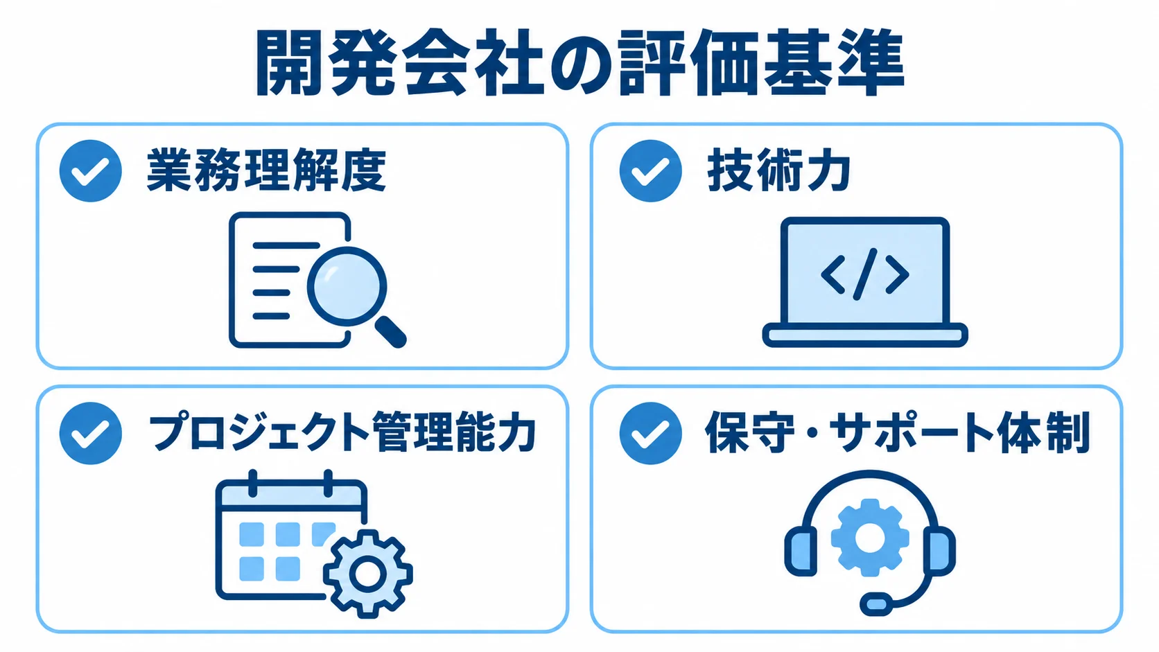 開発会社を業務理解度、技術力、プロジェクト管理能力、保守・サポート体制の4項目で確認するチェックリスト。