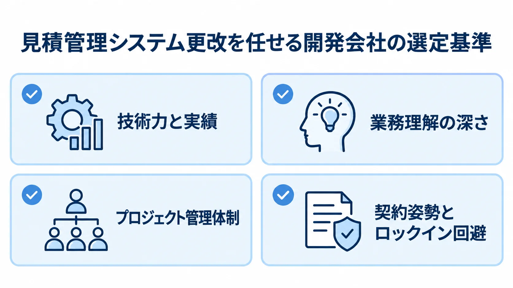 見積管理システム更改の開発会社を選ぶ4つの観点 開発会社の選定基準として、技術力と実績、業務理解、管理体制、契約姿勢をチェック項目で示す図。