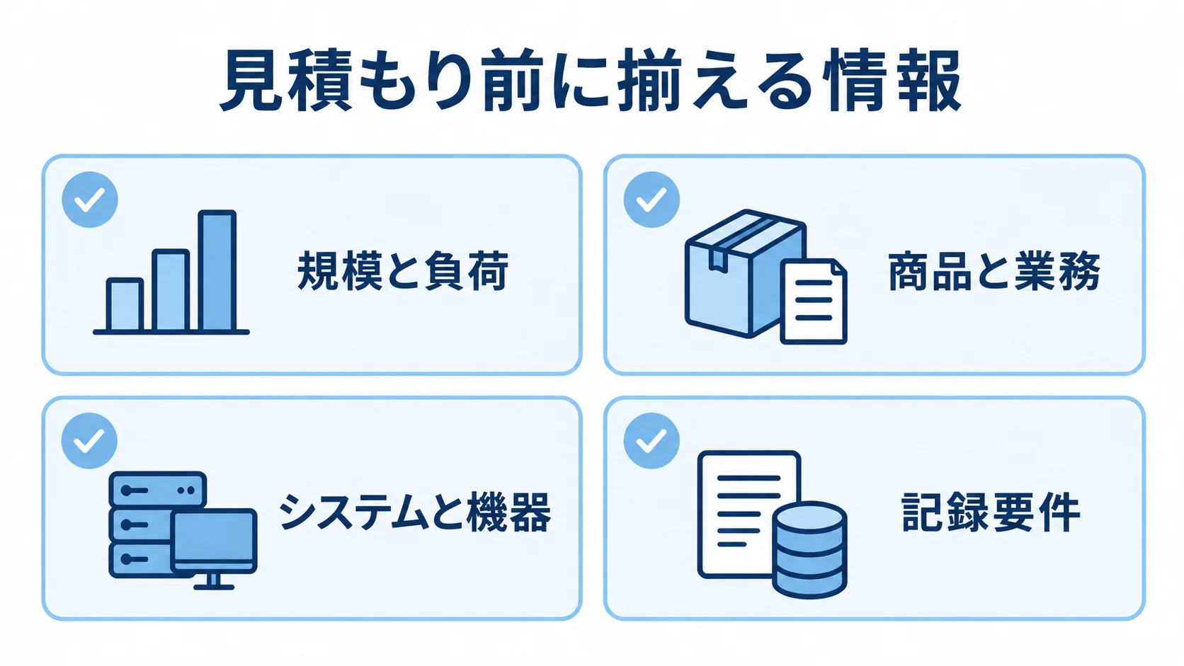 水産物在庫管理システムの見積もり条件 見積もり依頼で揃える規模と負荷、商品と業務、システムと機器、記録要件をカードで示しています。