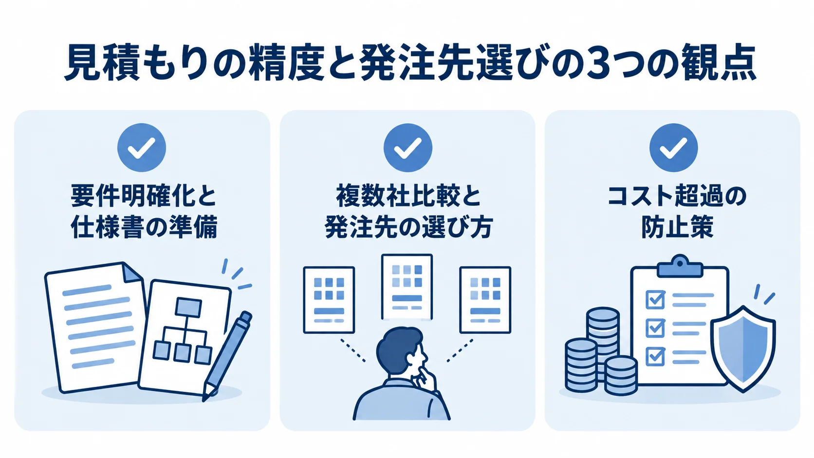 目標管理システム開発の見積もりで確認する観点 見積もり前の要件準備、複数社比較、コスト超過防止を示すチェックリスト図