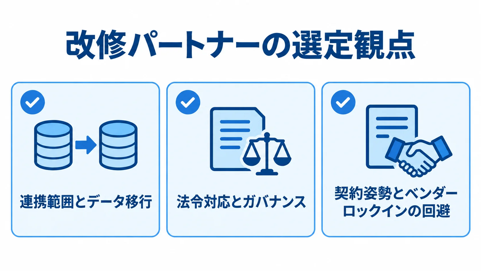 購買管理システム改修のパートナー選定観点 購買管理システム改修パートナーの選定観点を、連携範囲とデータ移行、法令対応とガバナンス、契約姿勢とベンダーロックインの回避の3項目で示す図。