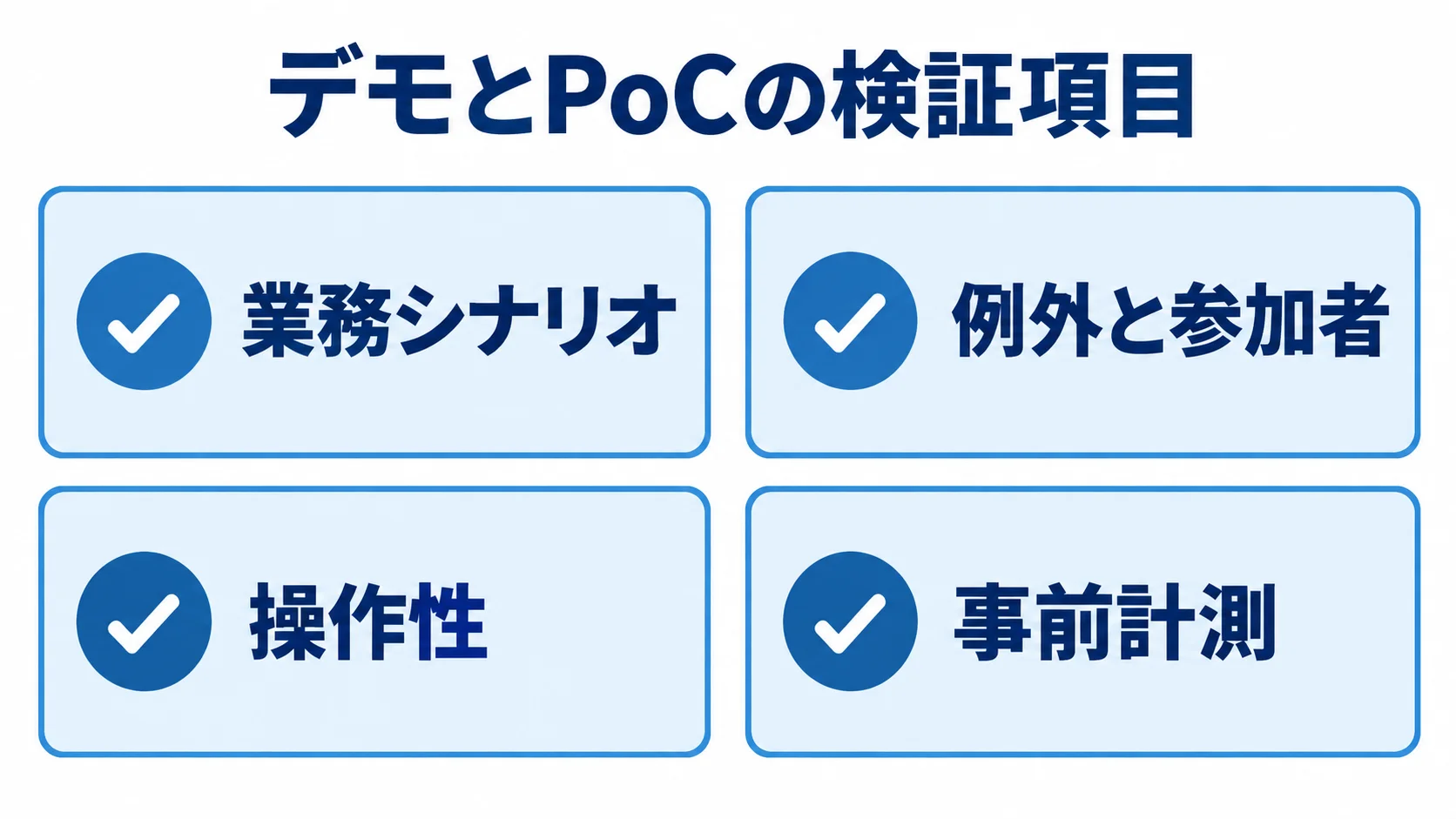 業務シナリオ、例外と参加者、操作性、事前計測の4項目をチェックカードに並べた図。