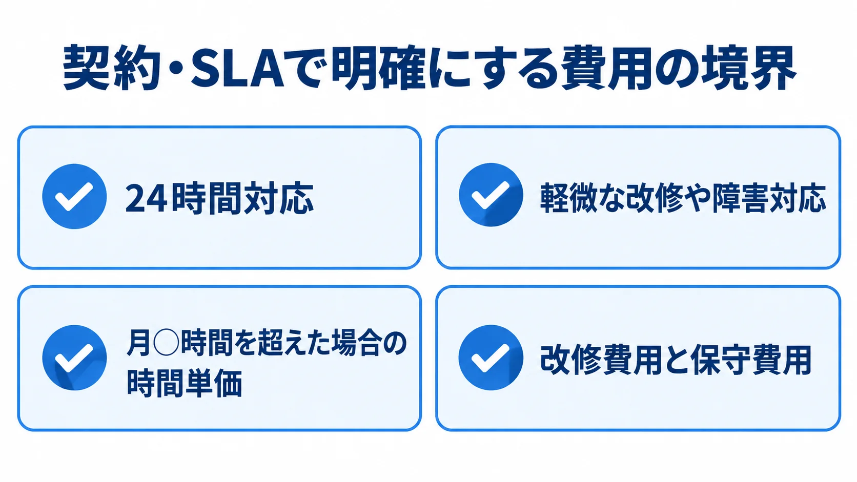 契約・SLAで定める対応時間、作業範囲、超過分、改修費用と保守費用の4項目を示すチェックリスト図