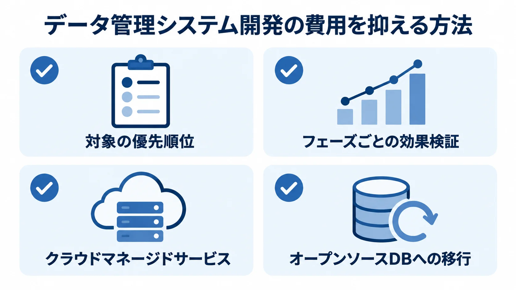 対象の優先順位づけ、フェーズごとの効果検証、クラウドマネージドサービス、オープンソースDBへの移行を並べた図。