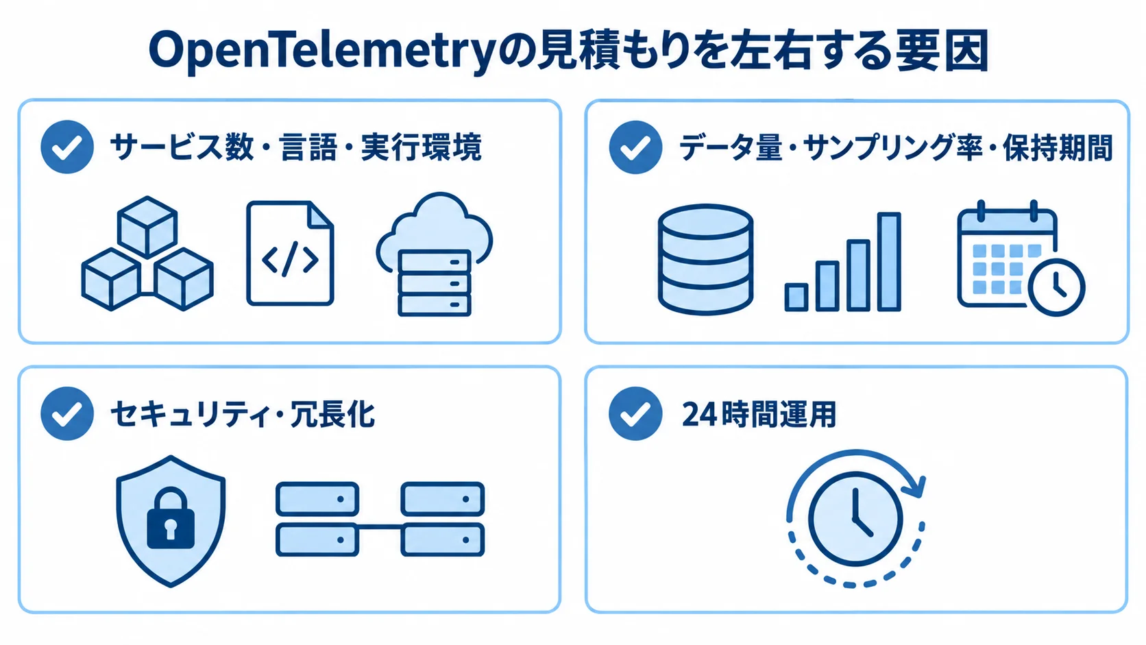 サービス数・実行環境、データ量・保持期間、セキュリティ・冗長化、24時間運用の4観点を並べた見積もり要因の図。