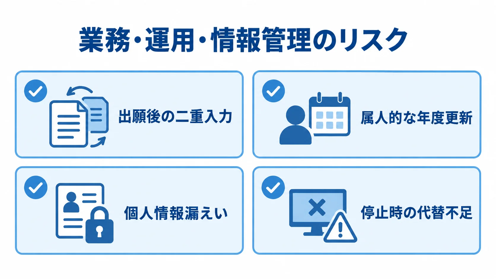 出願後の二重入力、属人的な年度更新、個人情報漏えい、停止時の代替不足を並べた導入前のリスク確認図