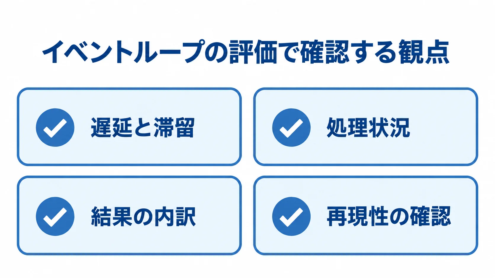 イベントループの評価観点を、遅延と滞留、処理状況、結果の内訳、再現性の確認に分けたチェックリスト図