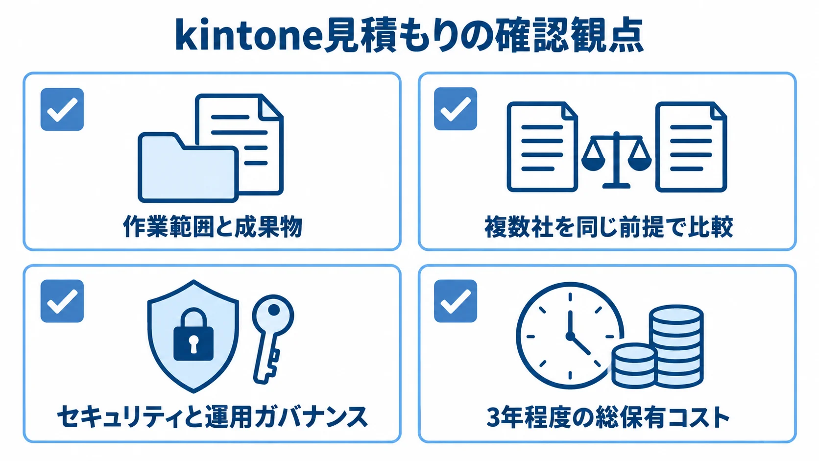 kintone見積もりの4つの確認観点 kintoneの見積もりで確認する作業範囲と成果物、複数社比較、セキュリティと運用ガバナンス、総保有コストの4項目