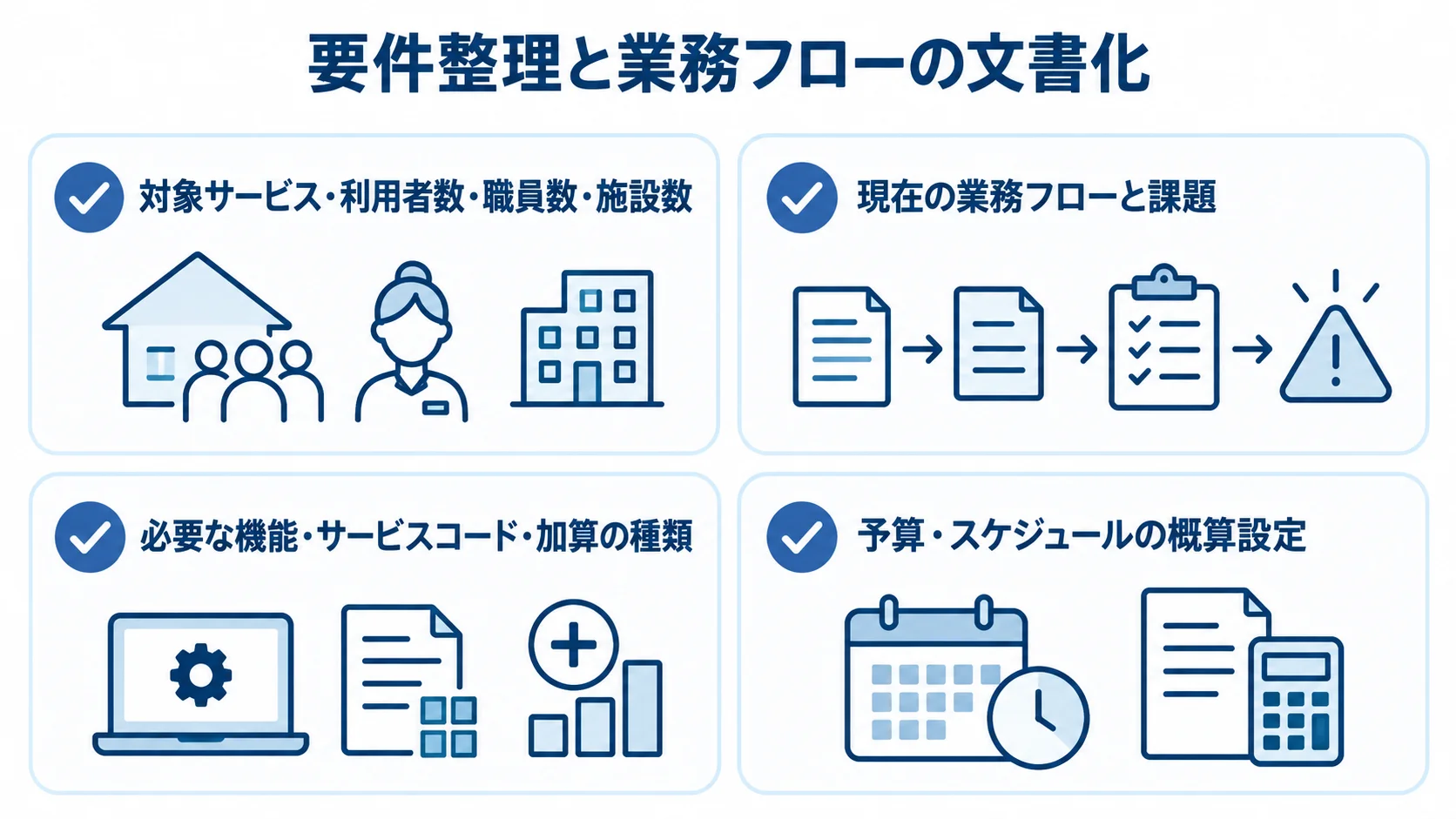 開発会社への依頼前に整理する対象サービス、体制、業務、機能、予算とスケジュールを示したチェックリスト。