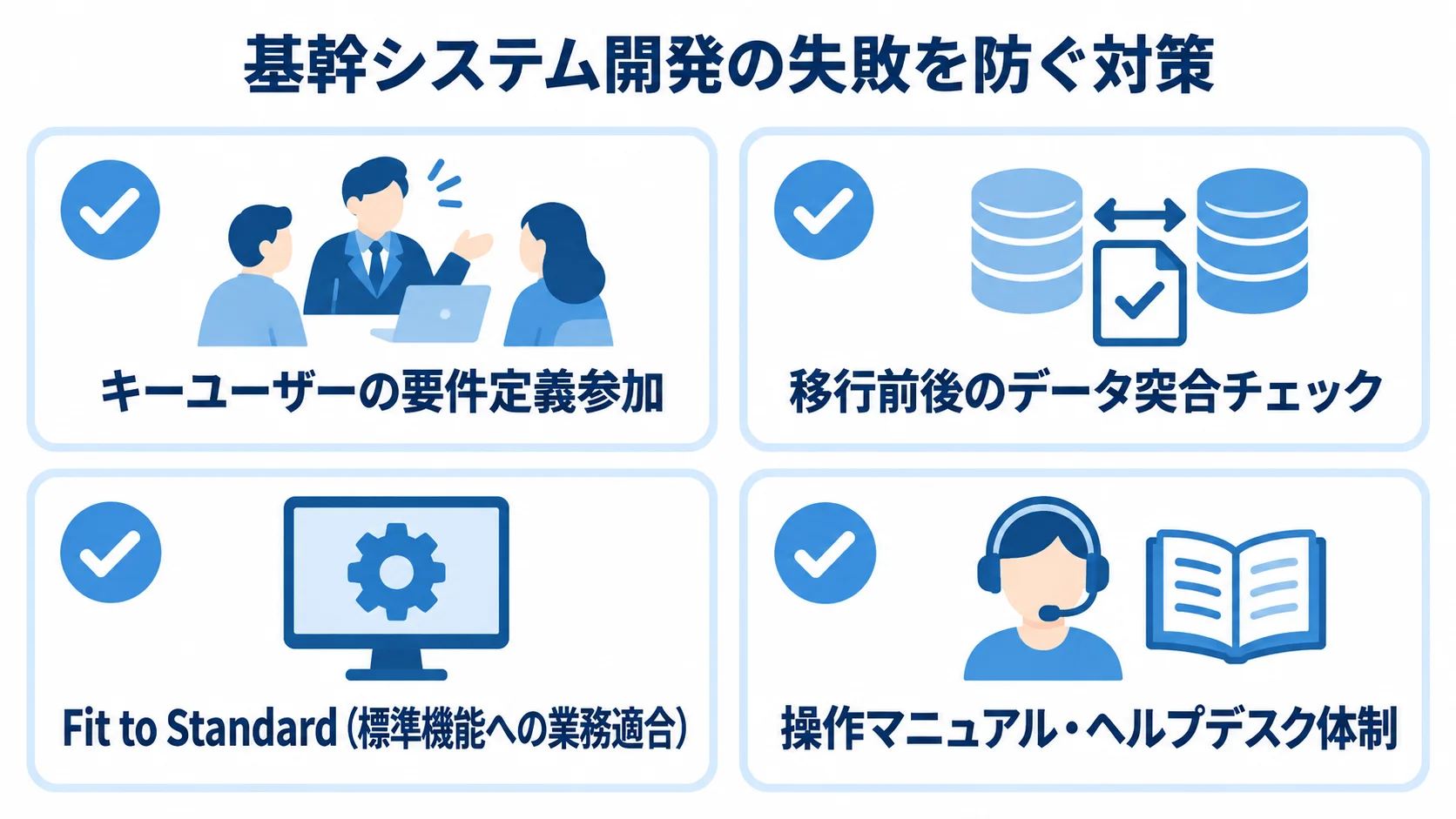 基幹システム開発の失敗対策 要件定義、データ移行、カスタマイズ、運用定着に関する4つの対策をチェックカードで示した図。