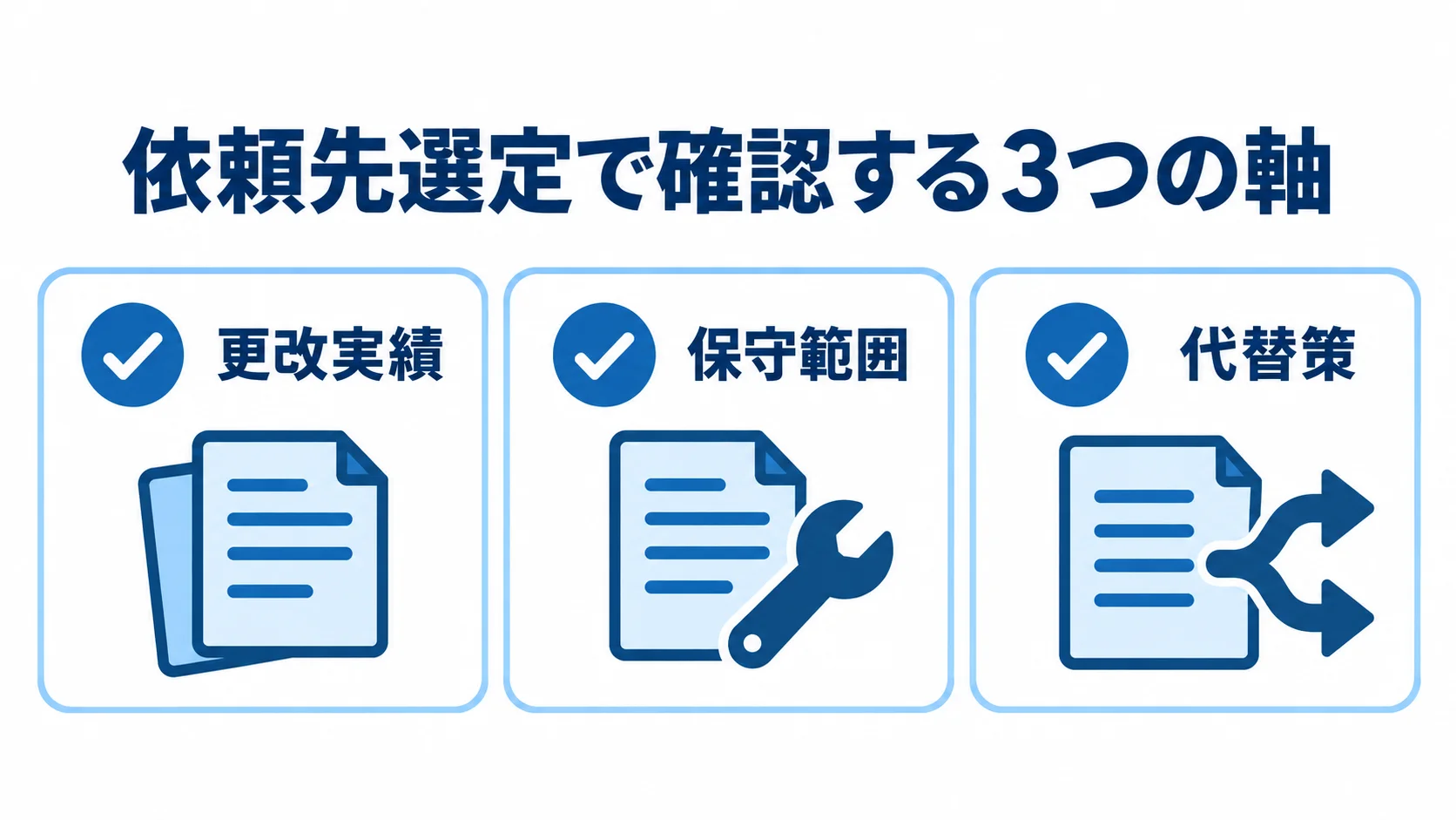 依頼先選定で確認する更改実績、保守範囲、代替策の3項目を並べた図。