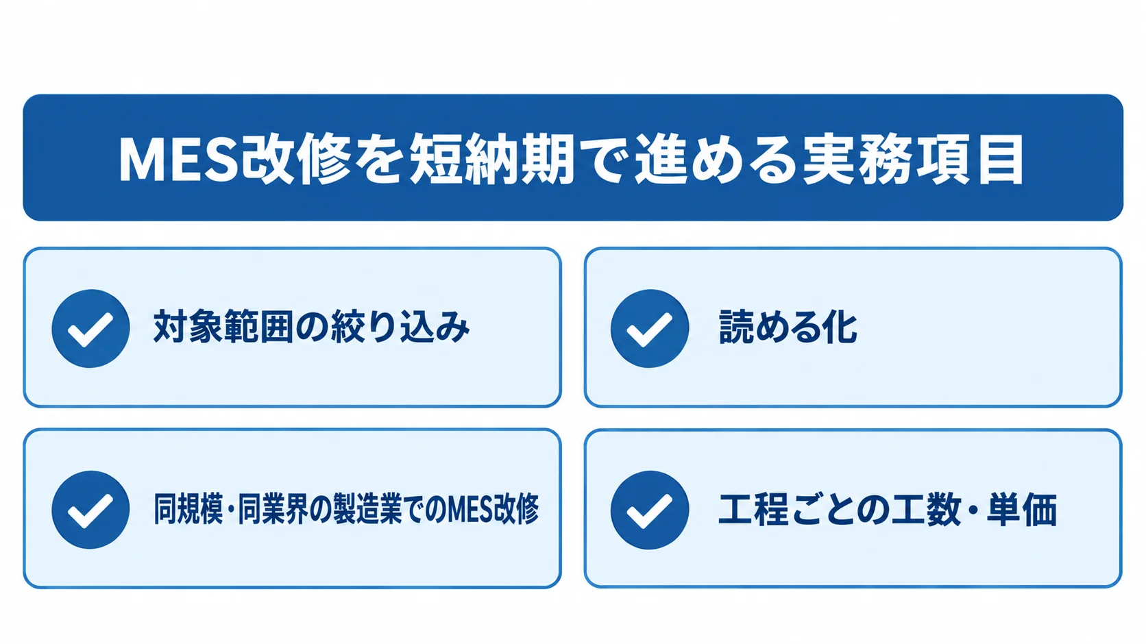 短納期のMES改修で確認する実務項目 対象範囲の絞り込み、読める化、製造業でのMES改修実績、工程ごとの工数・単価を確認項目として並べた図。