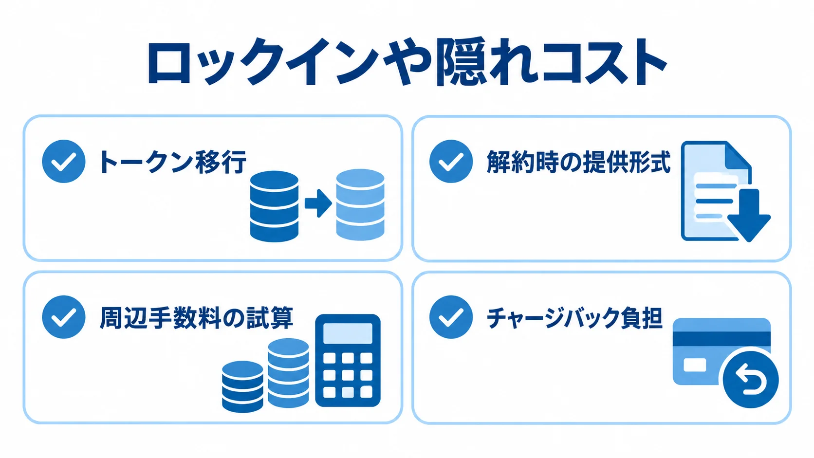 決済契約で確認するデータ移行と費用の論点 契約条件の確認点として、トークン移行、解約時の提供形式、周辺手数料、チャージバック負担を示したチェックリスト。