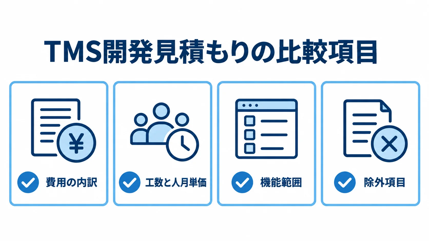 TMS開発の見積もりを比べる際に確認する費用の内訳、工数と人月単価、機能範囲、除外項目を並べたチェックリスト図。