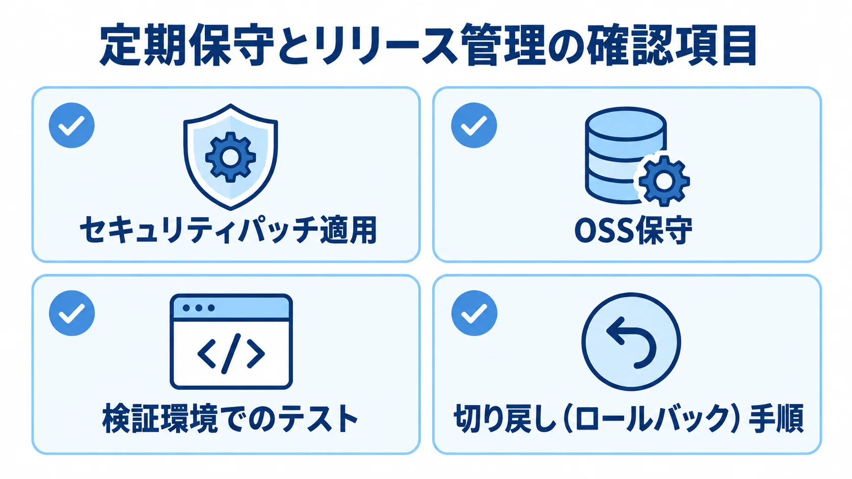 定期メンテナンスとリリース時の確認項目 セキュリティパッチ適用、OSS保守、検証環境でのテスト、切り戻し手順の4項目を示すチェックリスト。