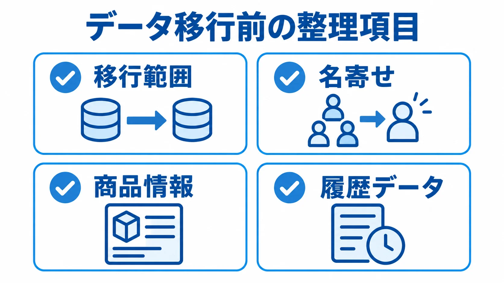 データ移行とクレンジングの確認項目 データ移行の前に確認する移行範囲、名寄せ、商品情報、履歴データの4項目を並べたチェックリスト。