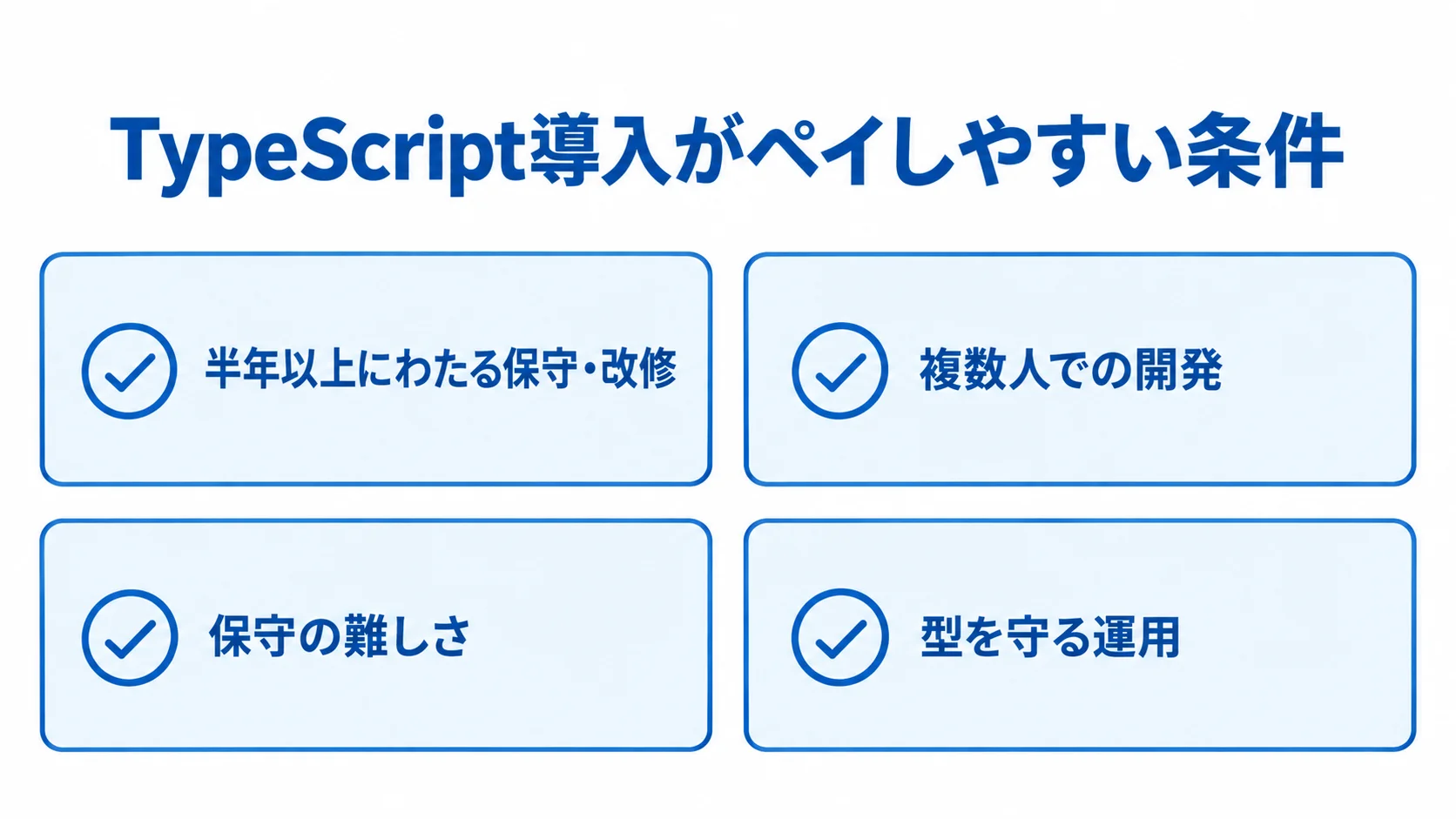 TypeScript導入がペイしやすい条件のチェックリスト 半年以上にわたる保守・改修、複数人での開発、保守の難しさ、型を守る運用の4項目をチェックカードにした図。