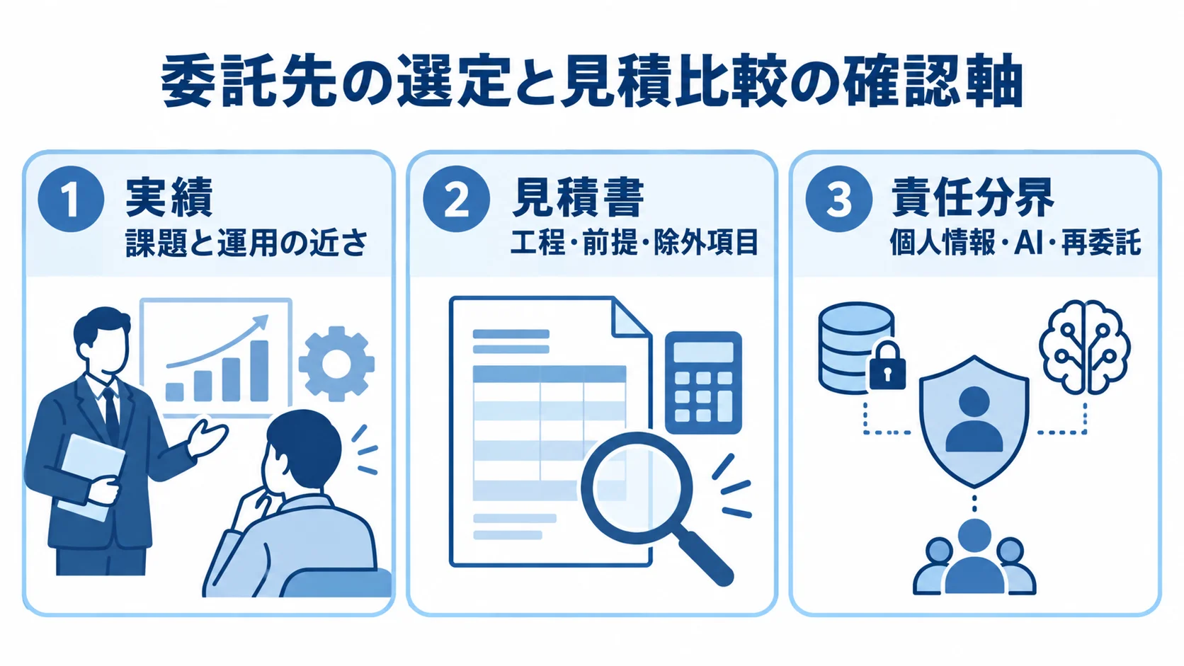 委託先比較で確認する実績、見積書、責任分界の3つの観点をパネルで示した図。