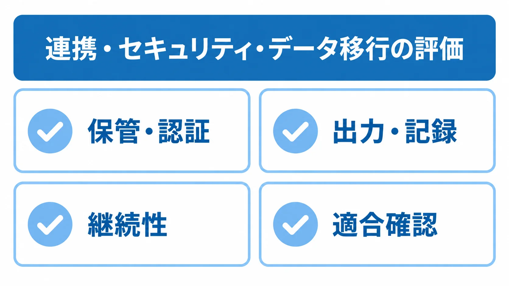 候補企業の保管・認証、出力・記録、継続性、適合確認を並べたチェックリスト図。
