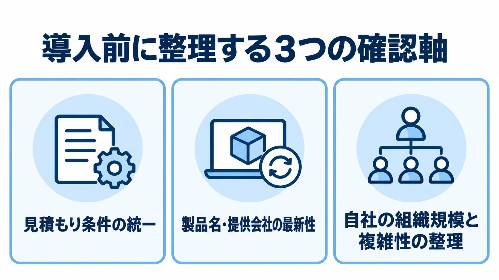 導入前の確認事項を、見積もり条件、製品名と提供会社、自社の組織規模と複雑性の3項目に分けた図。