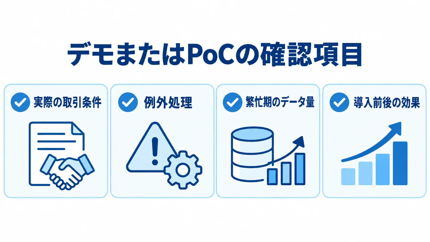 デモとPoCで確認する業務条件と導入効果 デモまたはPoCで確認する実際の取引条件、例外処理、繁忙期のデータ量、導入前後の効果を示すチェックリスト